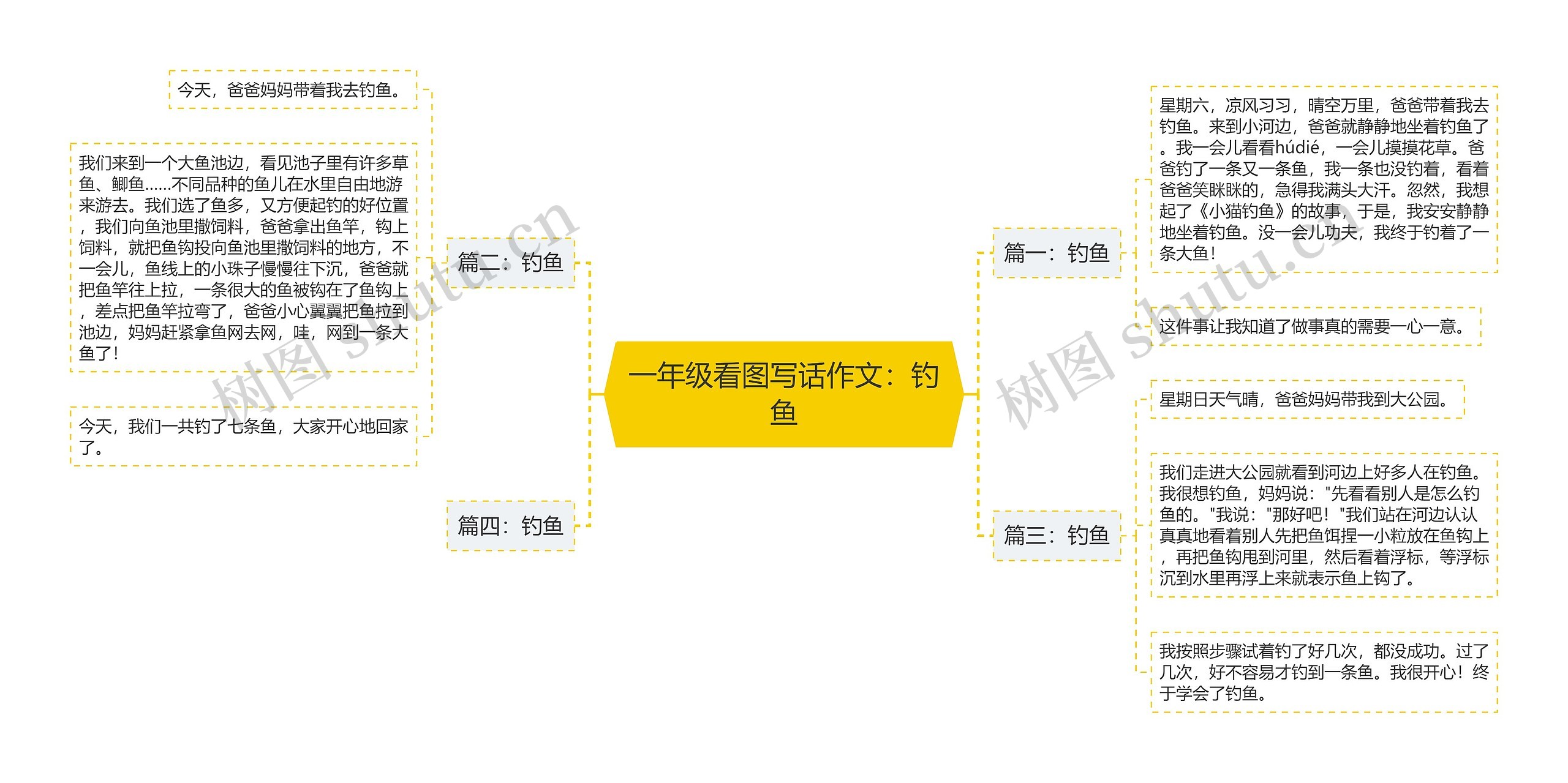 一年级看图写话作文：钓鱼思维导图