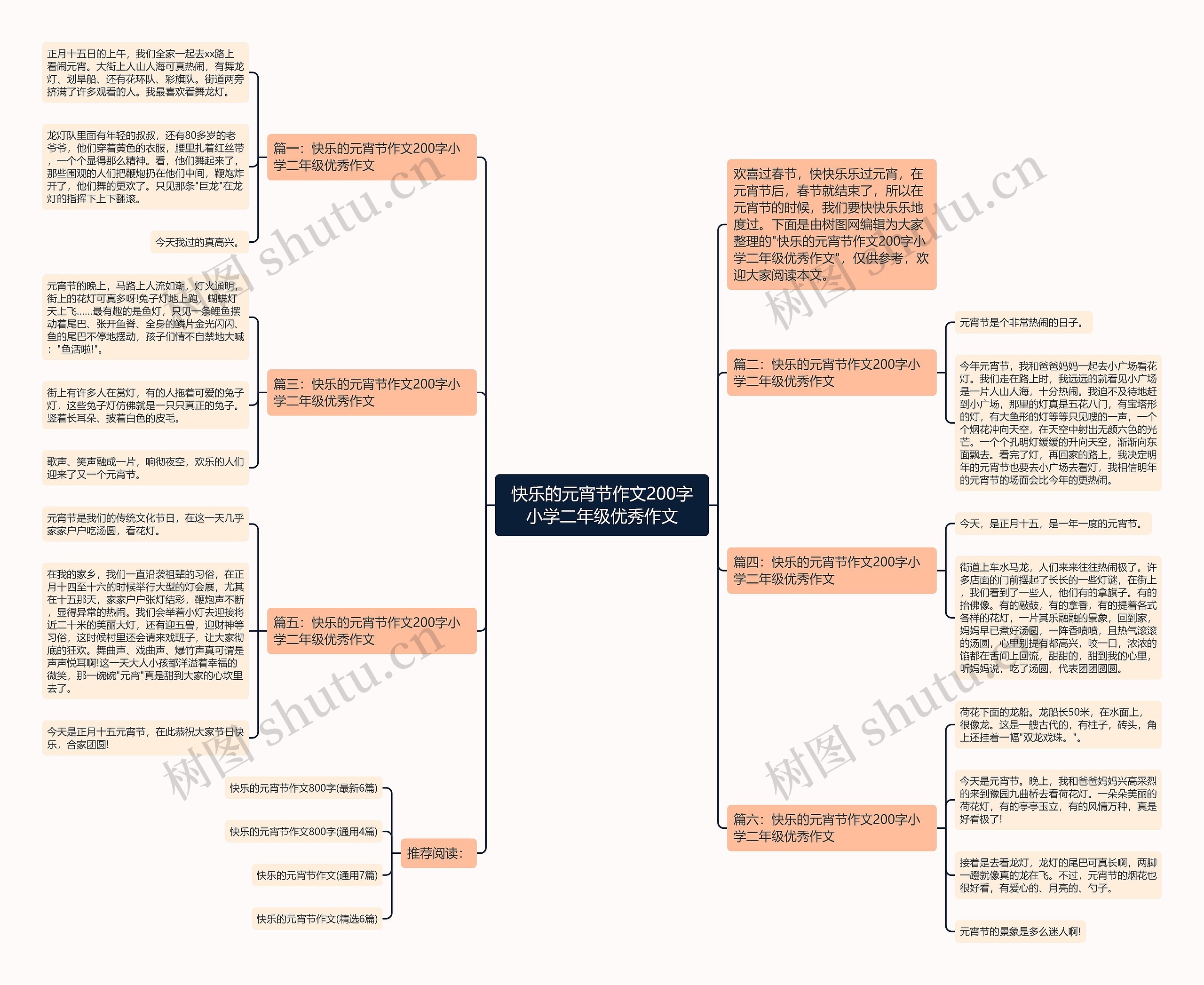 快乐的元宵节作文200字小学二年级优秀作文