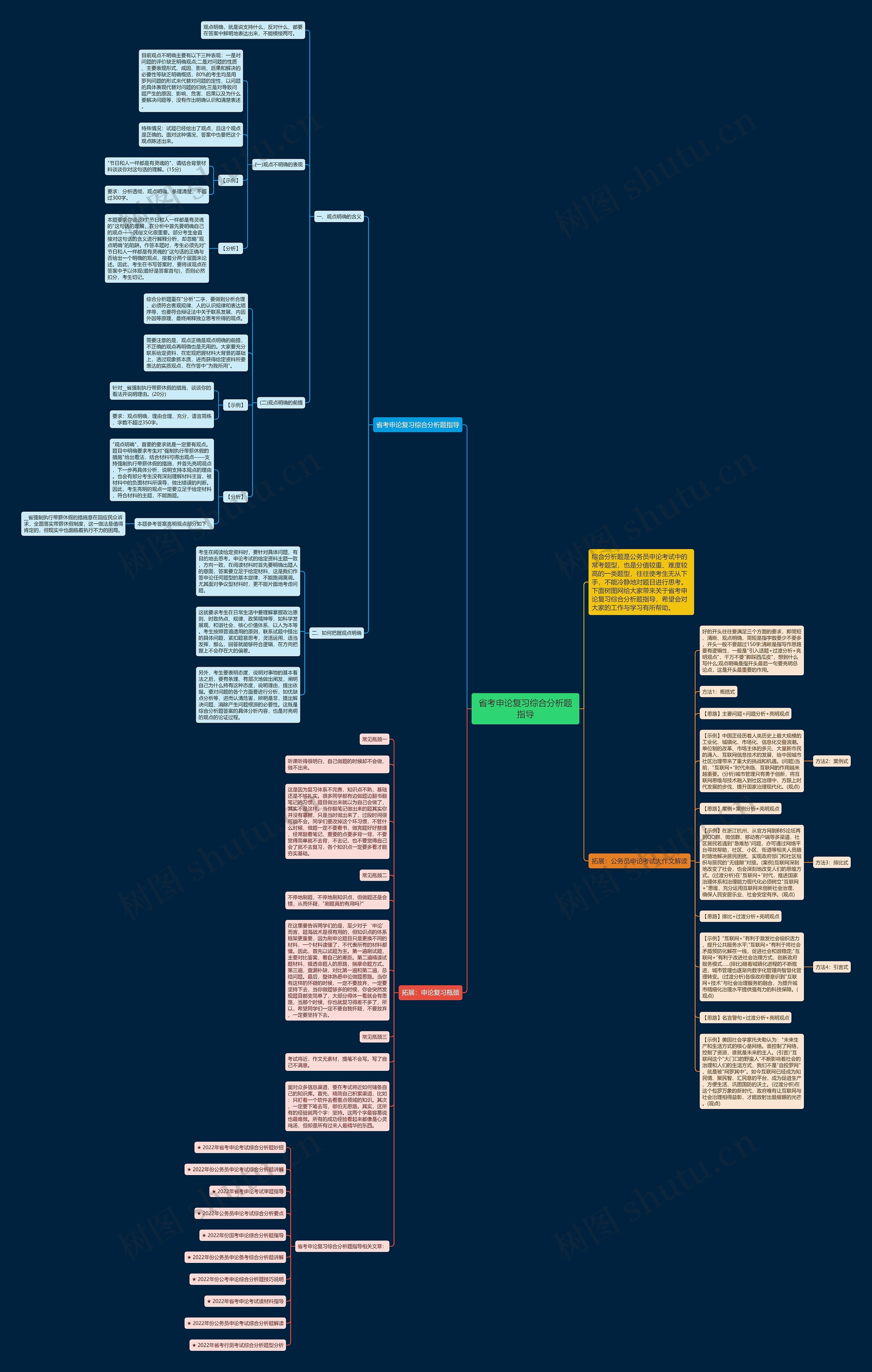 省考申论复习综合分析题指导