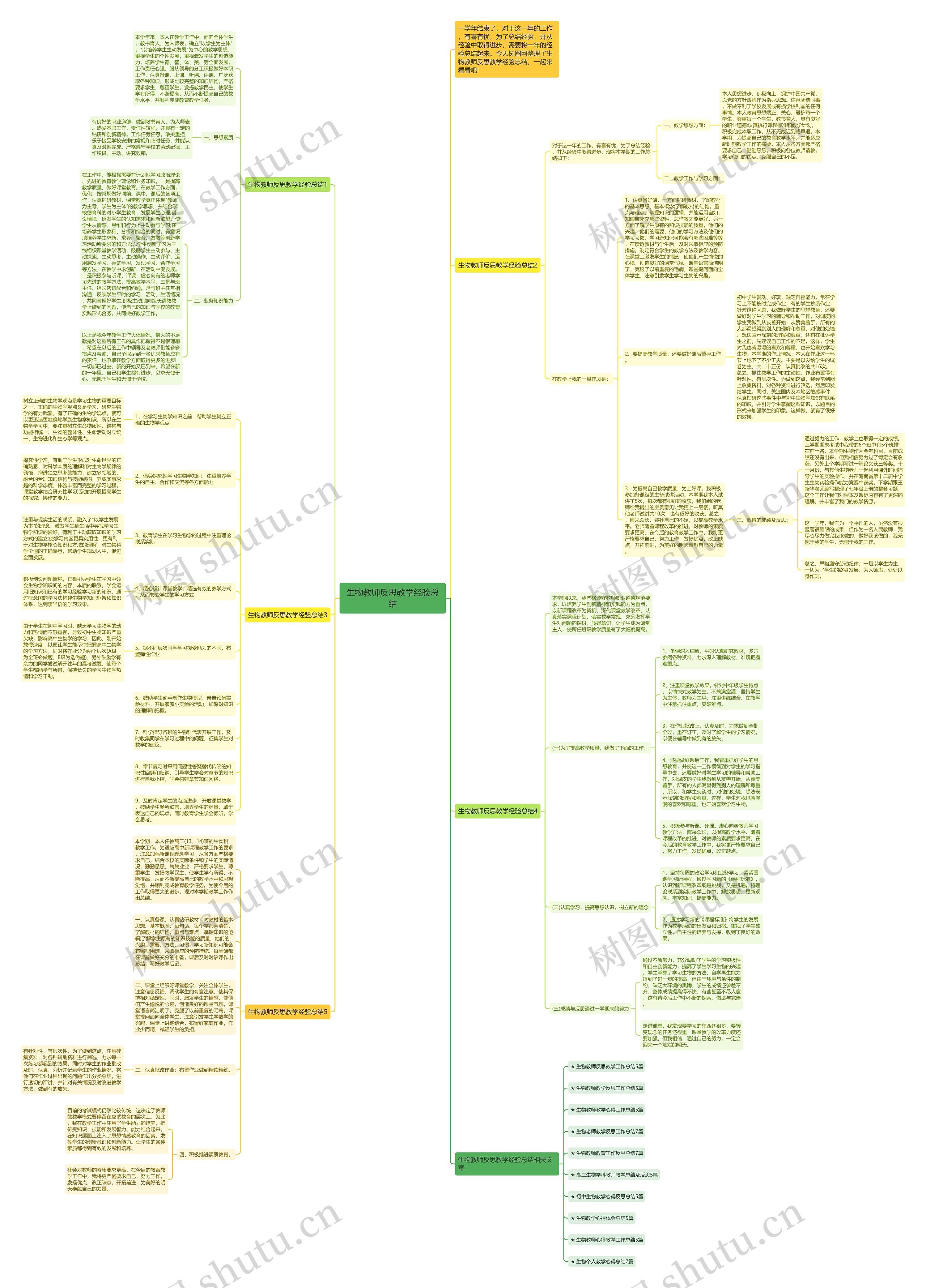 生物教师反思教学经验总结思维导图
