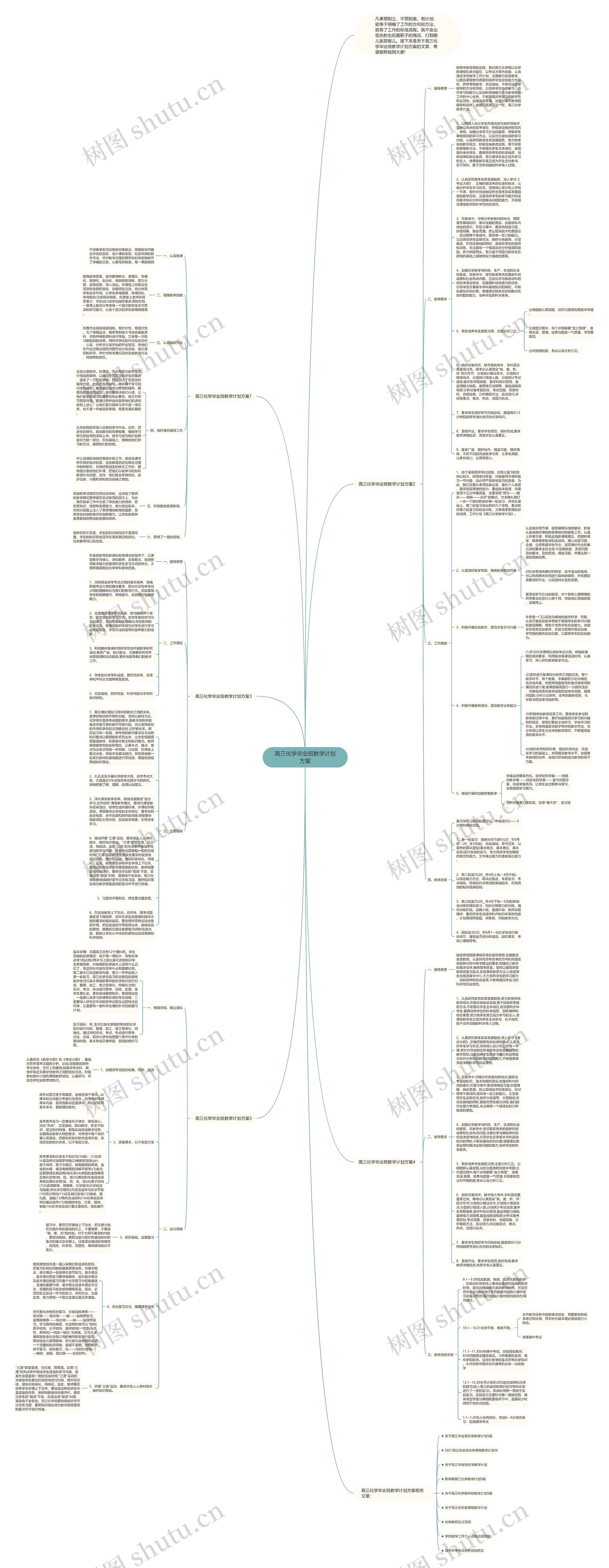 高三化学毕业班教学计划方案思维导图