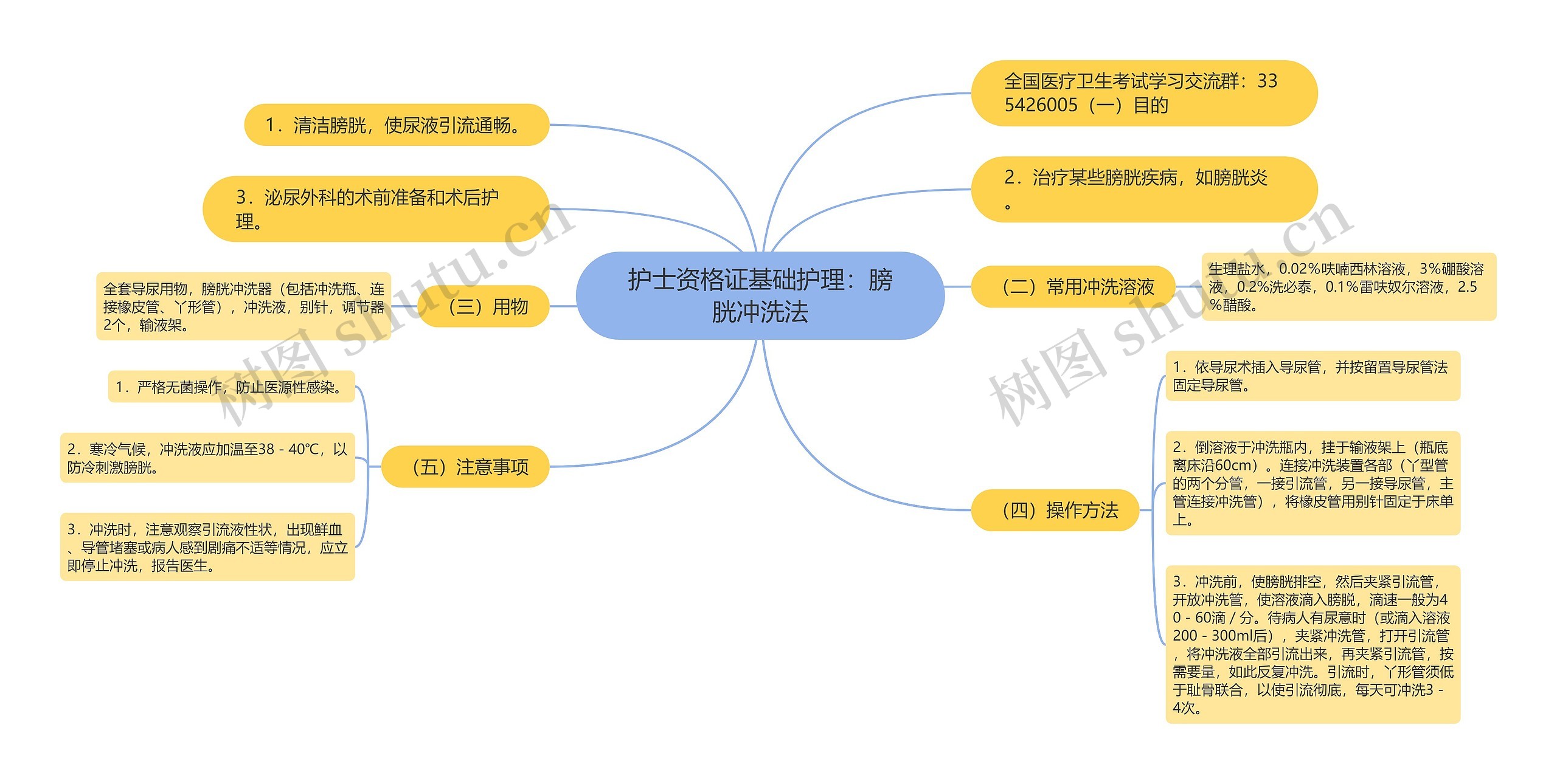 护士资格证基础护理：膀胱冲洗法