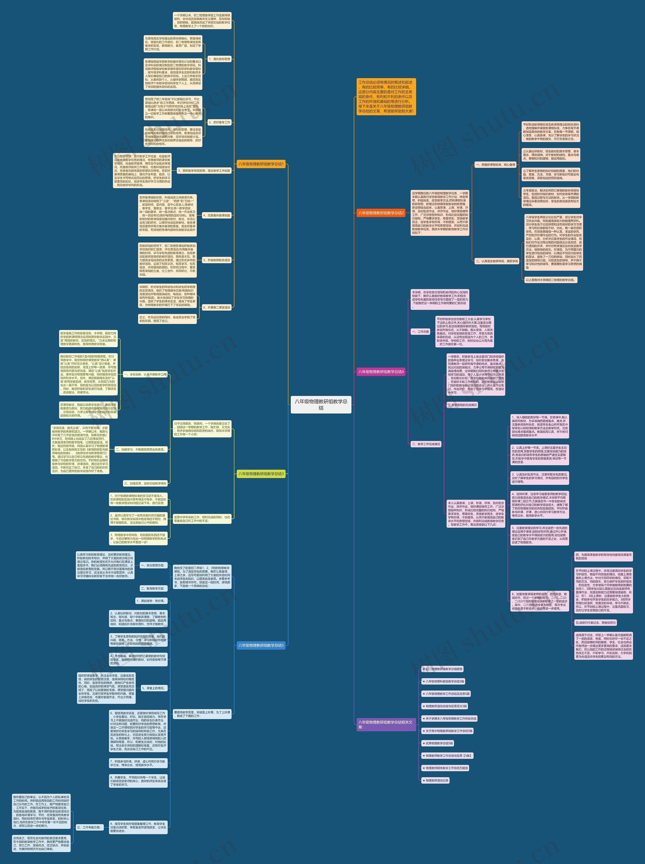 八年级物理教研组教学总结思维导图