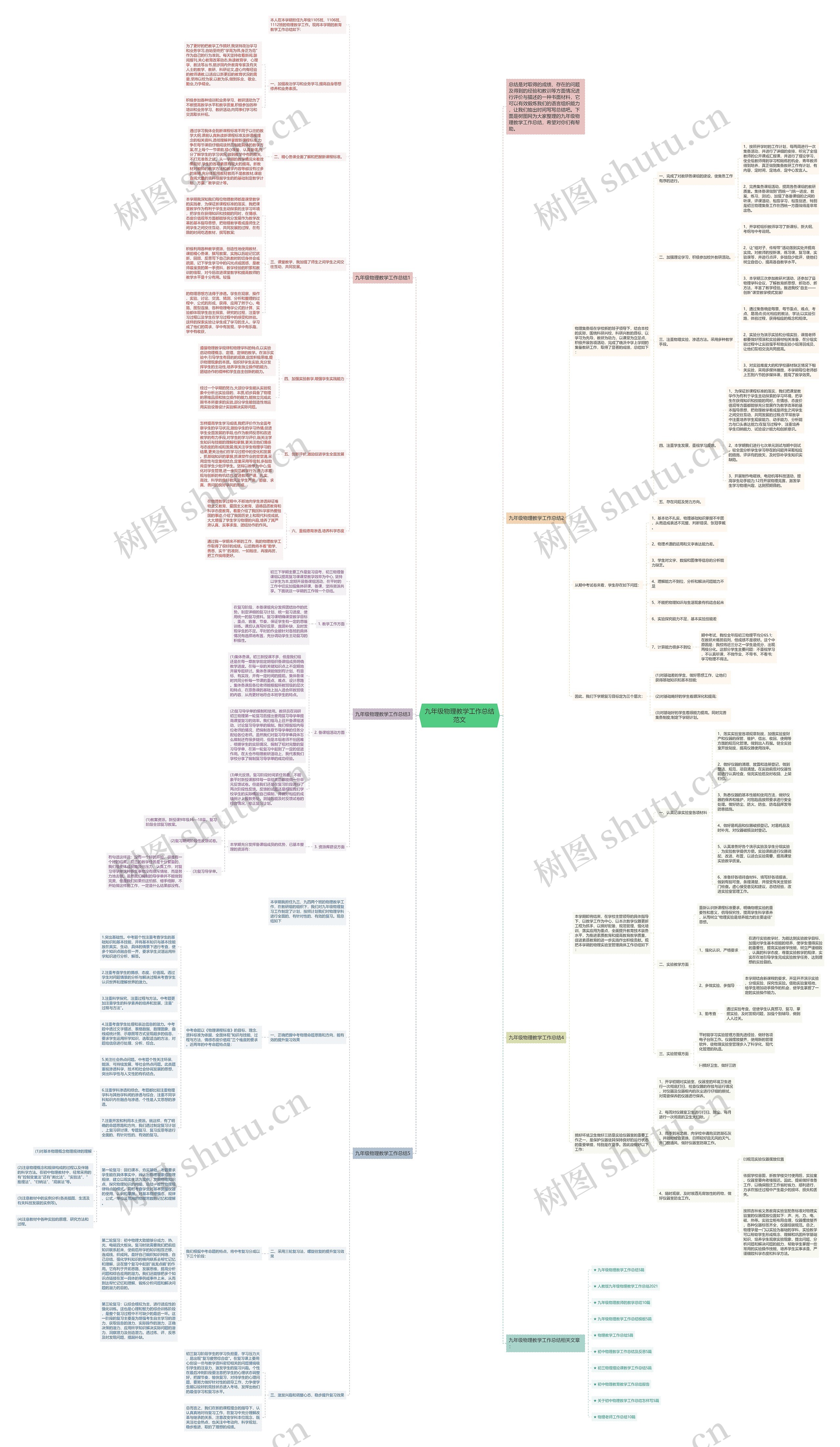 九年级物理教学工作总结范文思维导图