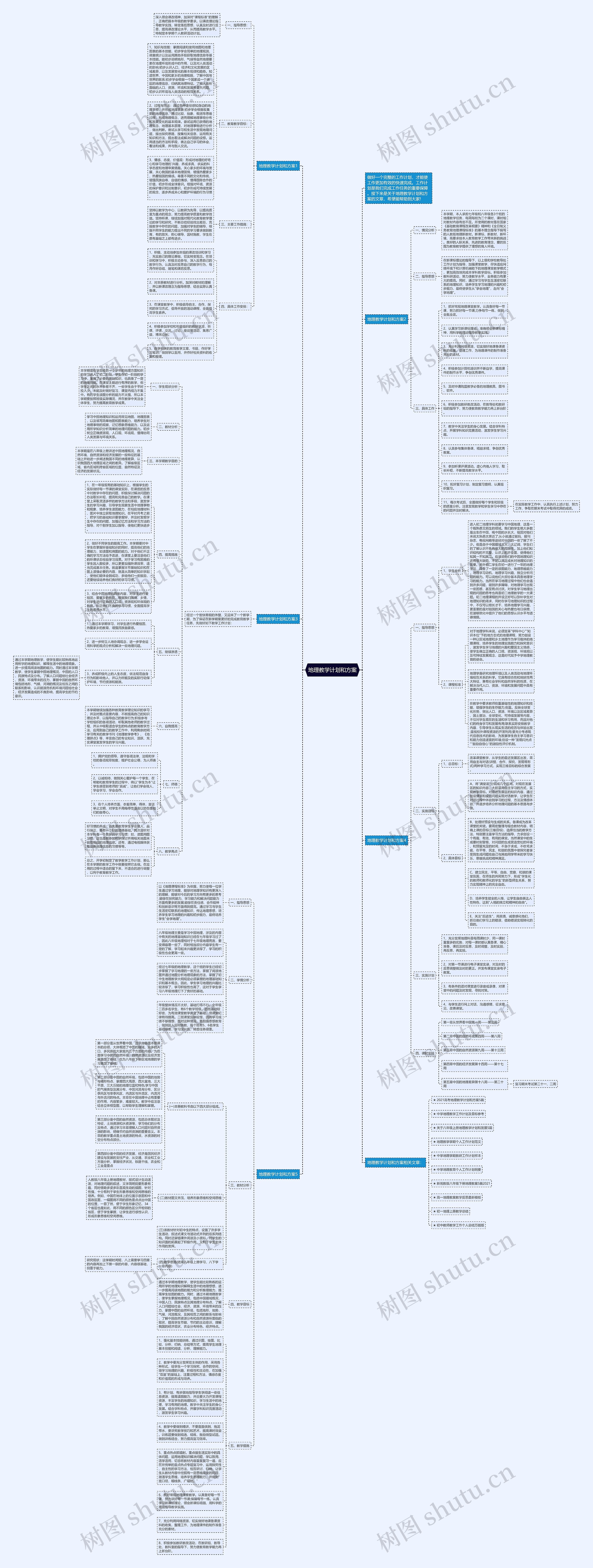 地理教学计划和方案思维导图高清图 地理教学计划和方案思维导图