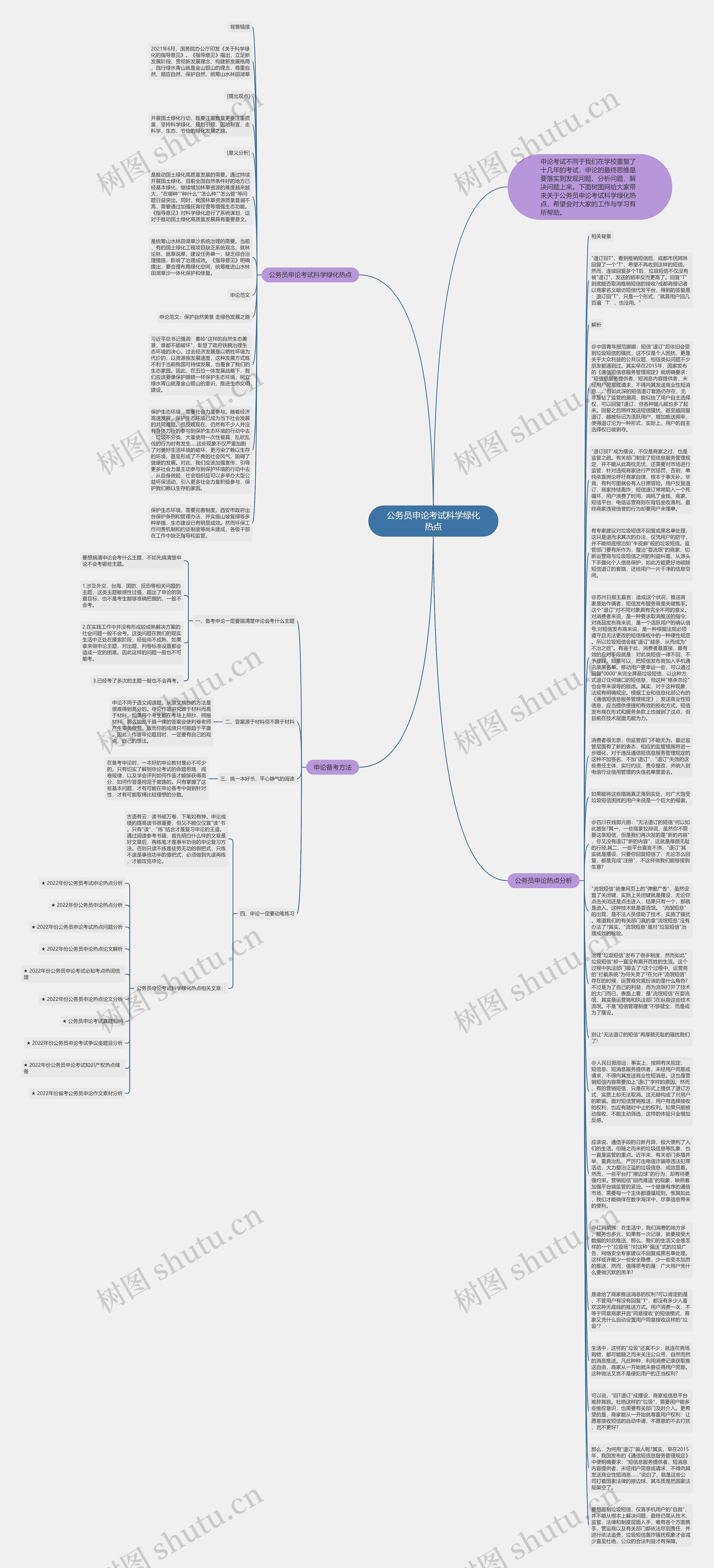 公务员申论考试科学绿化热点思维导图