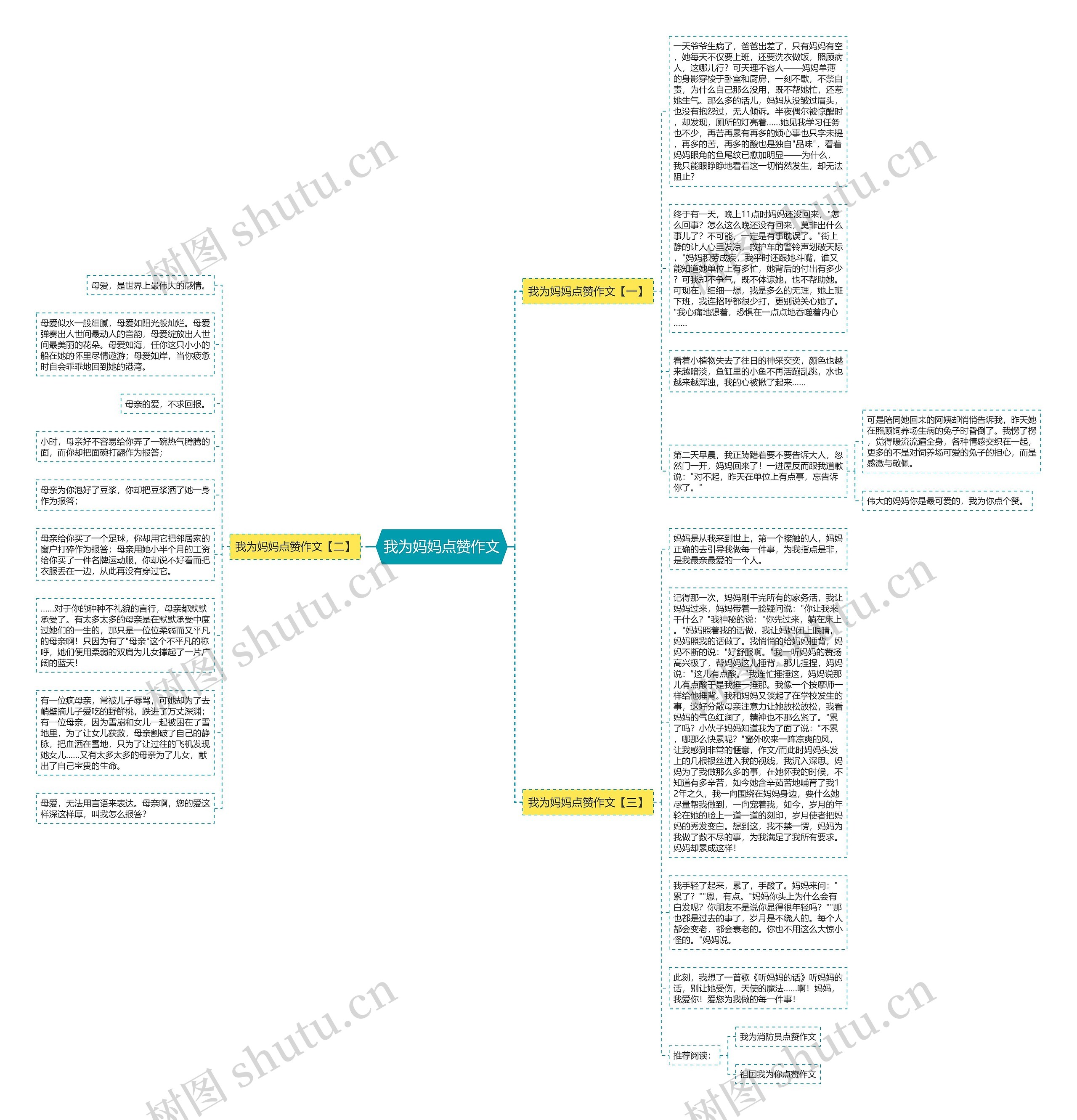 我为妈妈点赞作文思维导图