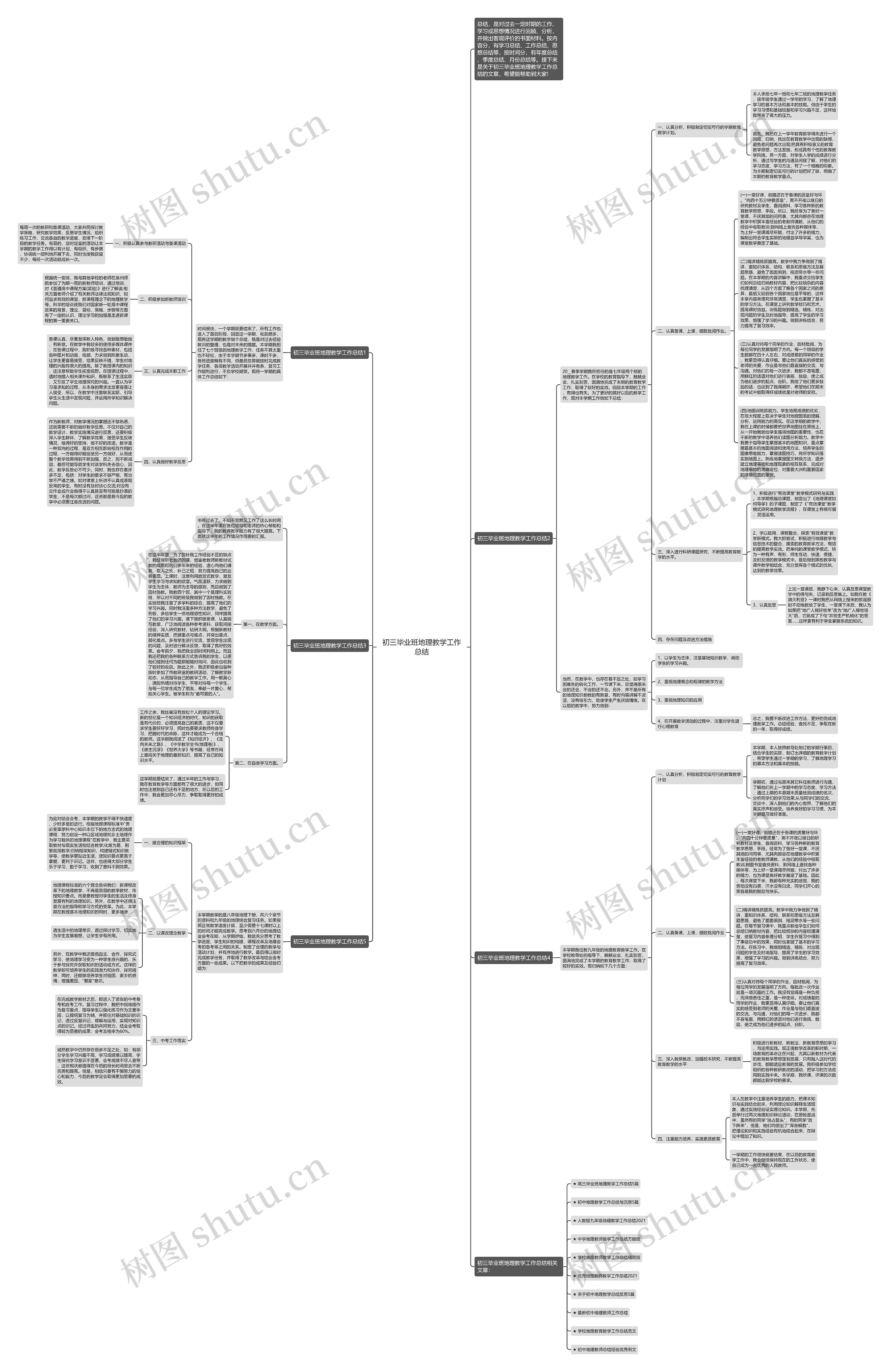 初三毕业班地理教学工作总结思维导图