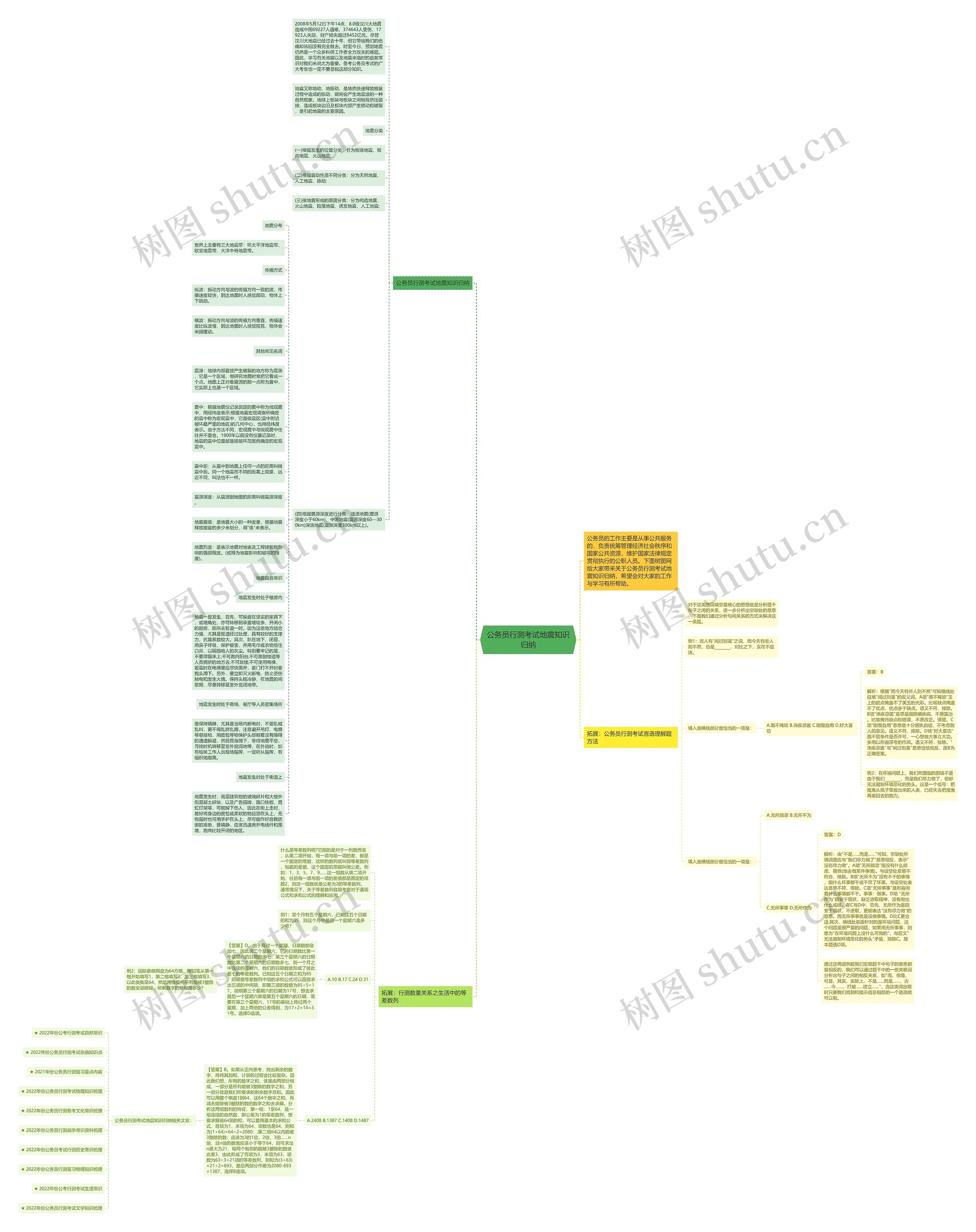 公务员行测考试地震知识归纳思维导图