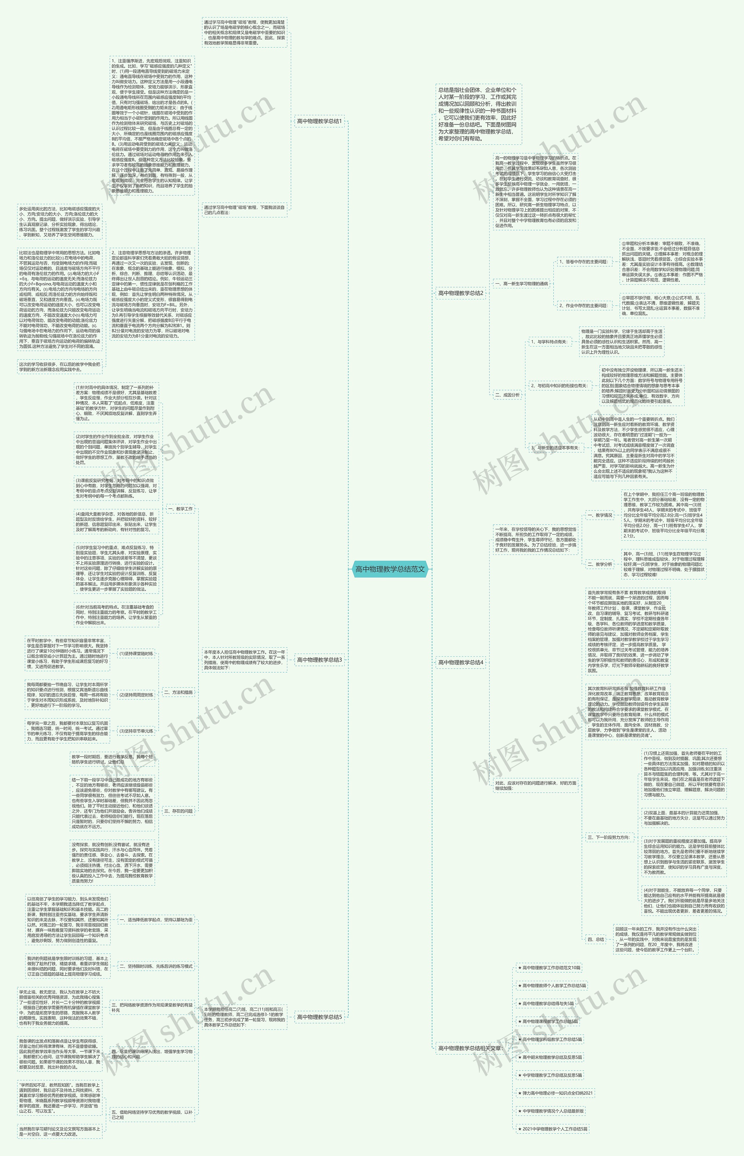 高中物理教学总结范文思维导图