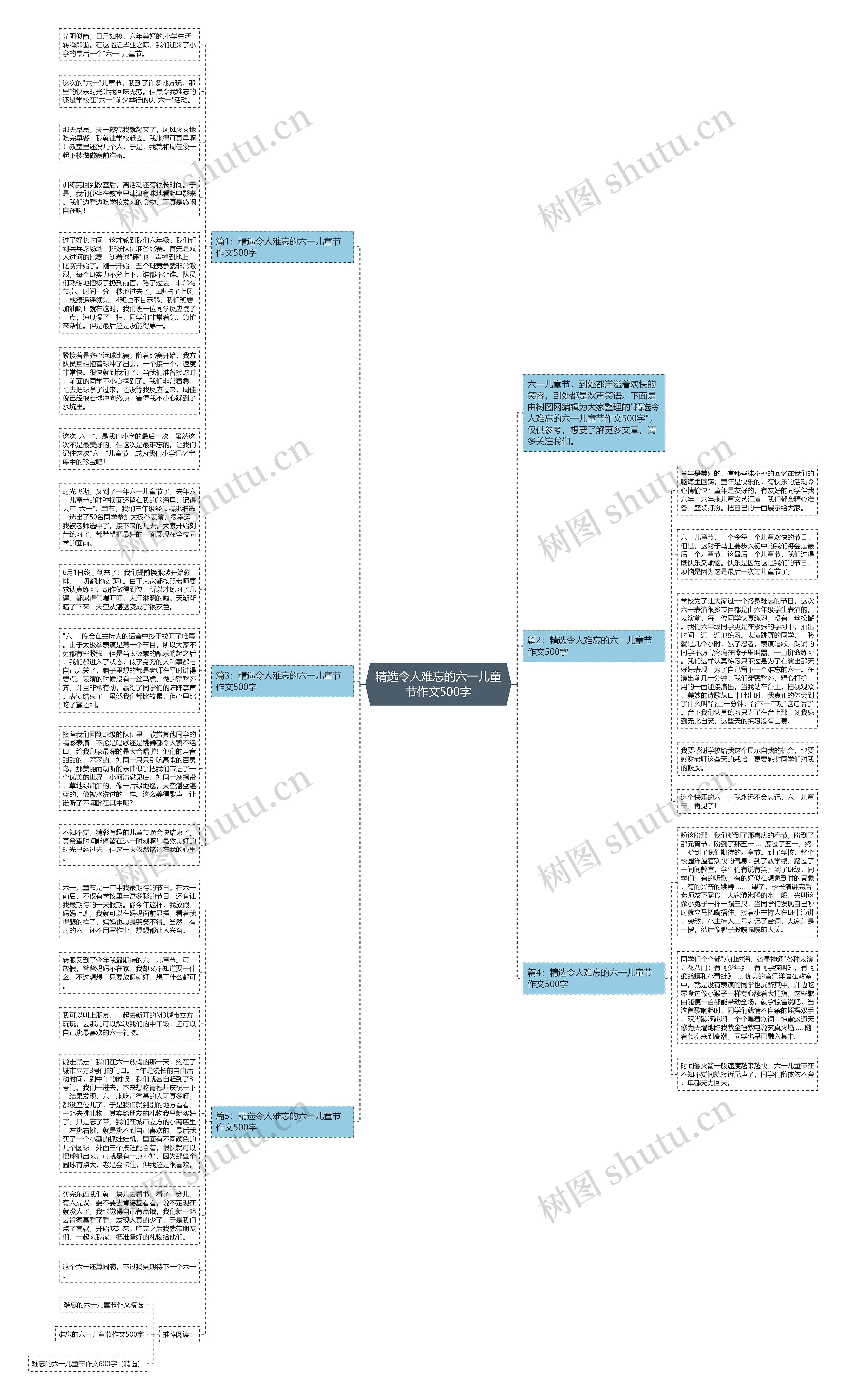 精选令人难忘的六一儿童节作文500字思维导图