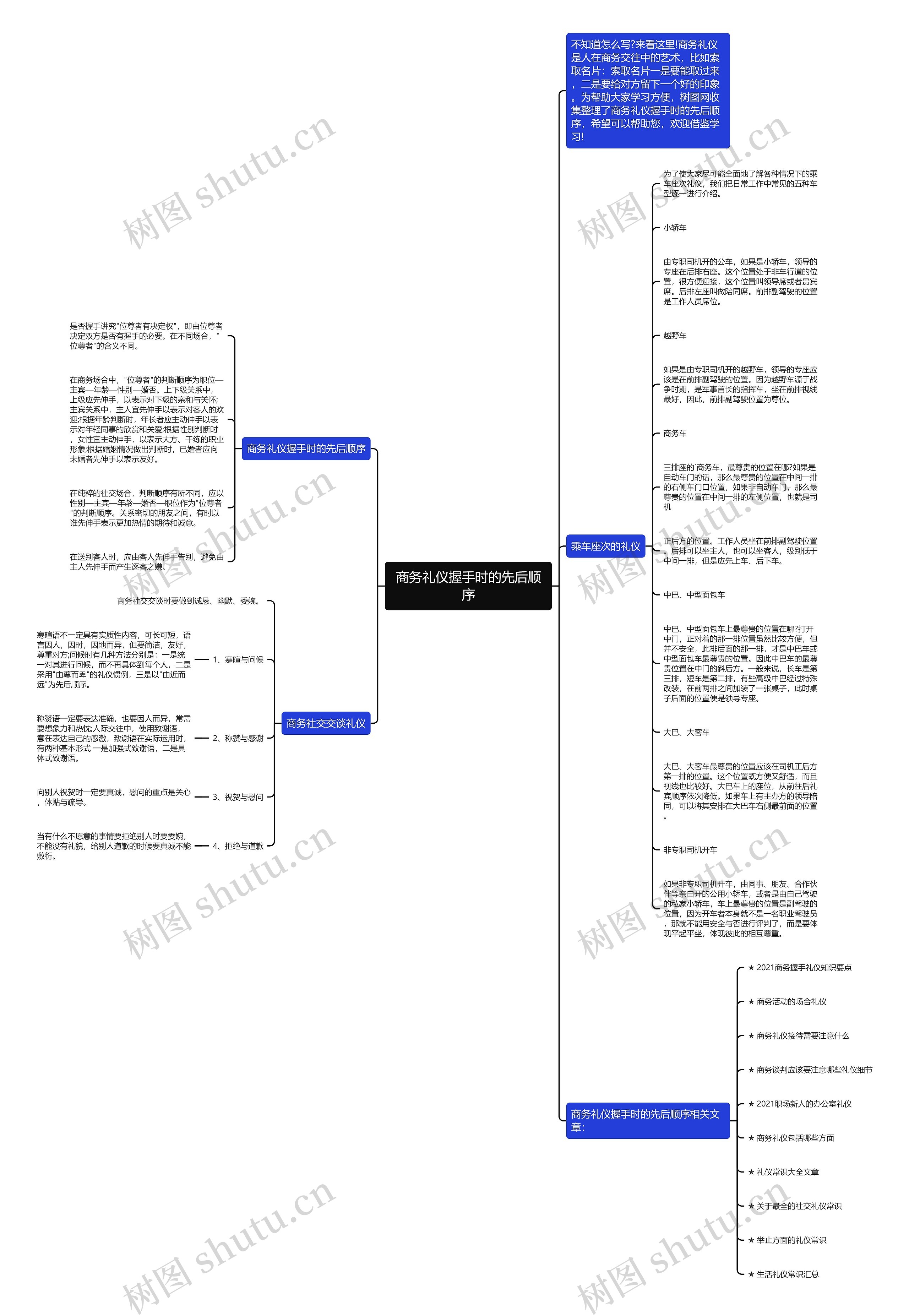 商务礼仪握手时的先后顺序思维导图