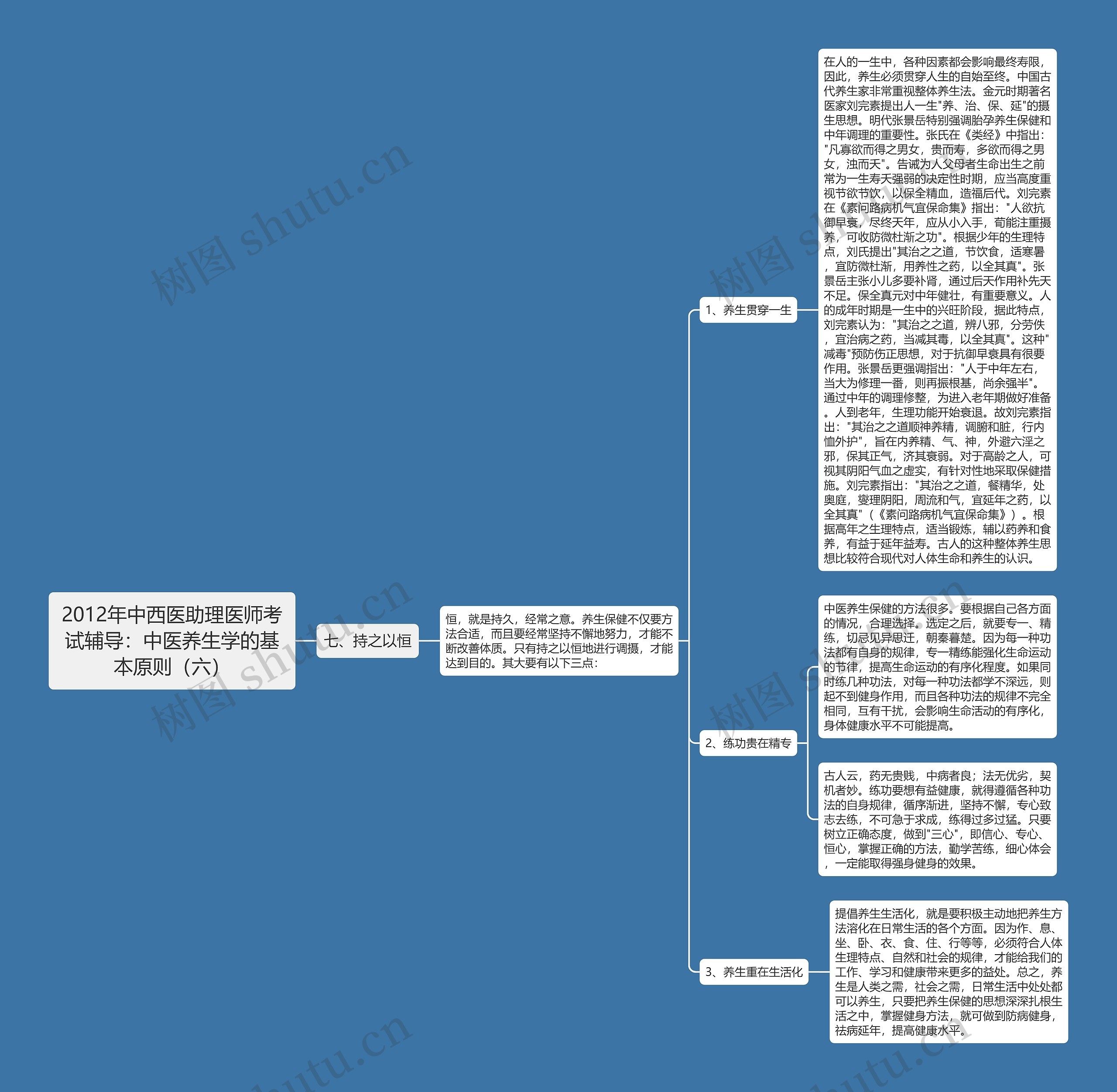 2012年中西医助理医师考试辅导：中医养生学的基本原则（六）思维导图