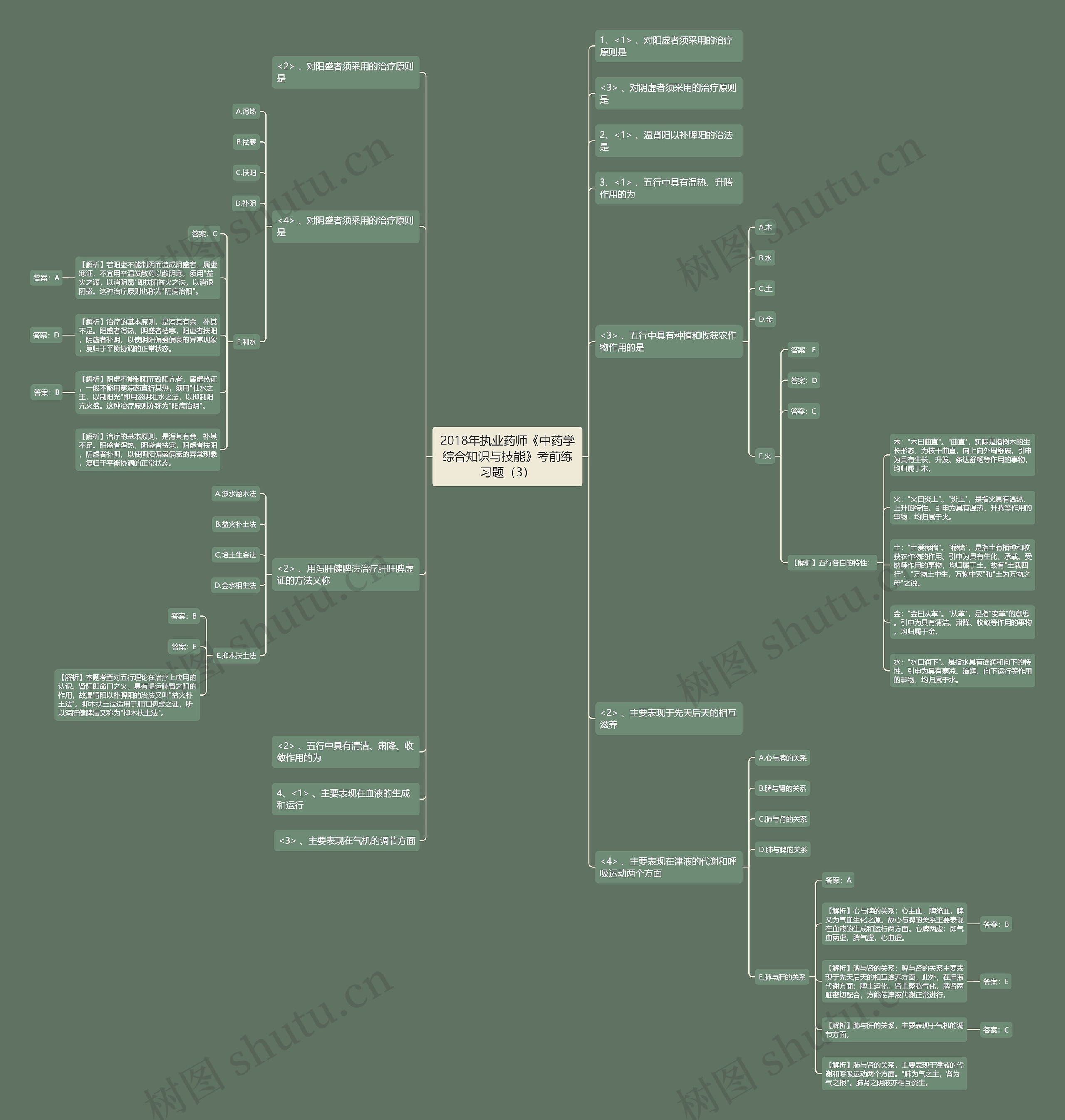 2018年执业药师《中药学综合知识与技能》考前练习题(3) 2018年执业药师《中药学综合知识与技能》考前练习题(3)
