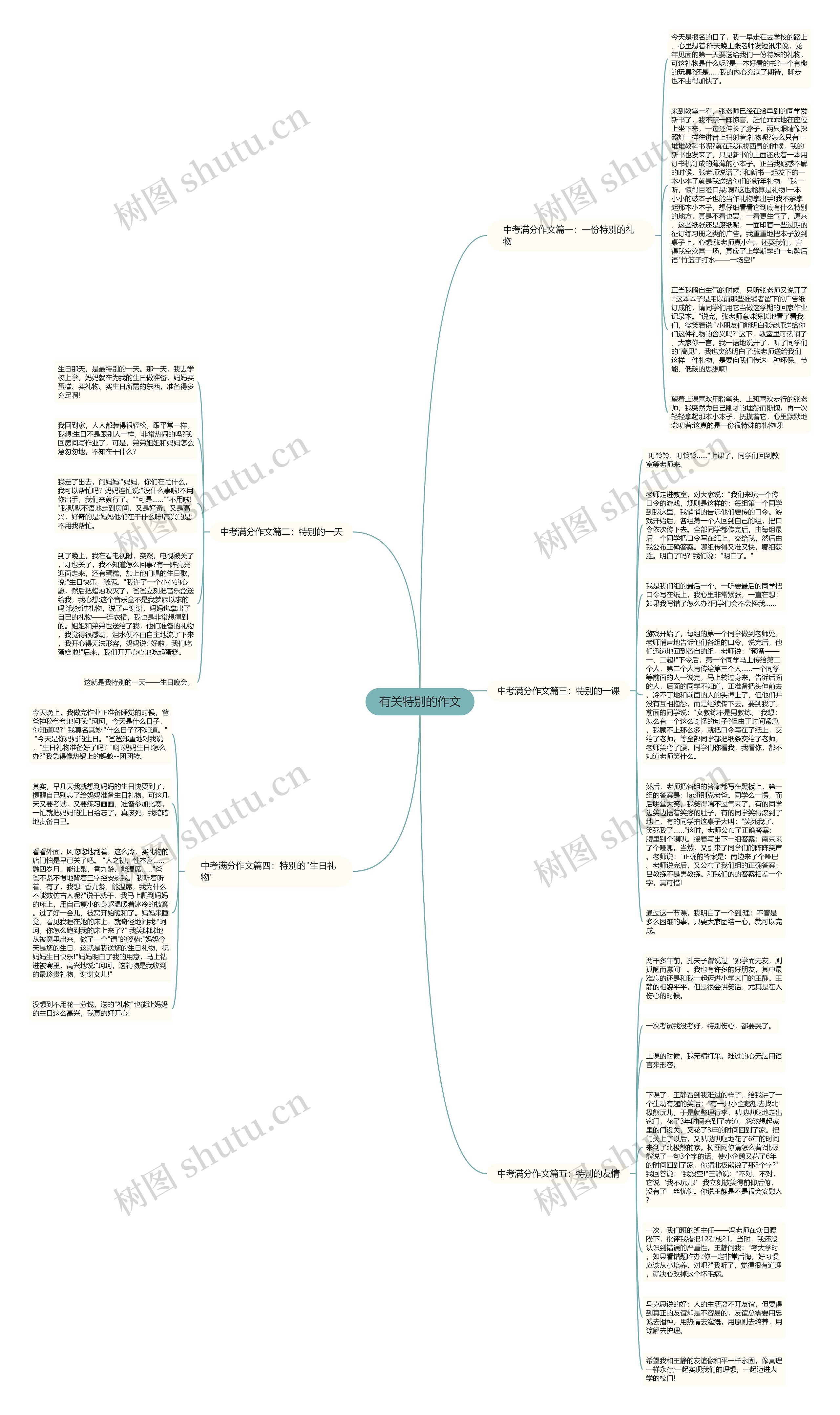 有关特别的作文思维导图