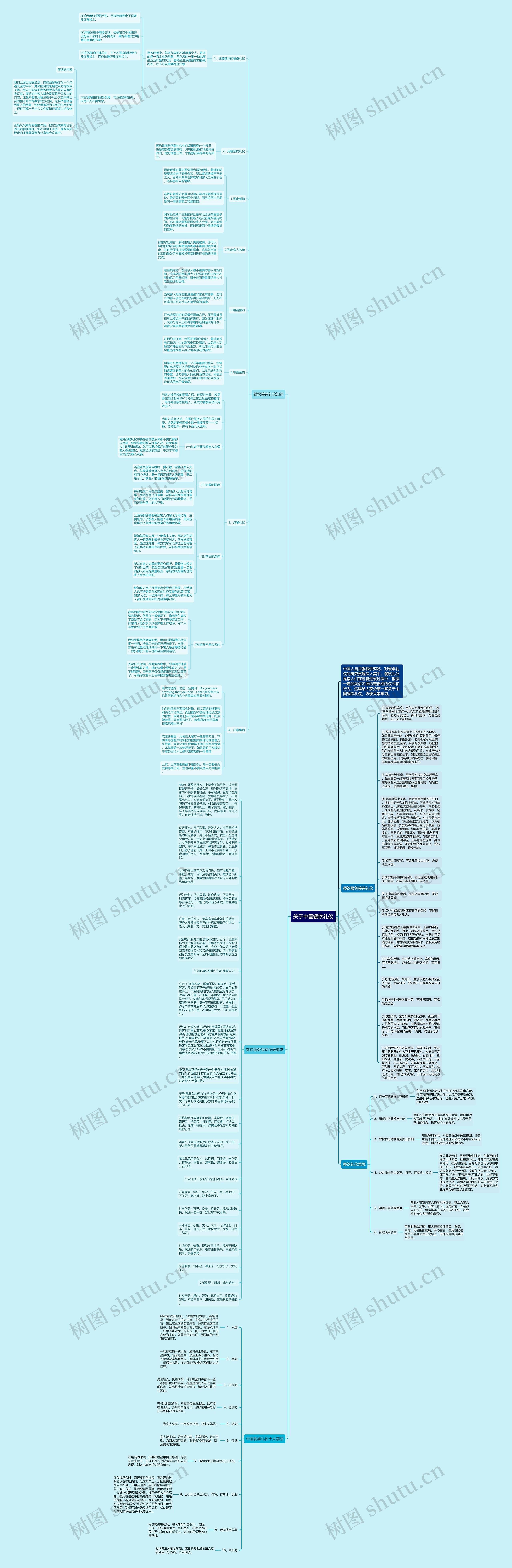 关于中国餐饮礼仪思维导图