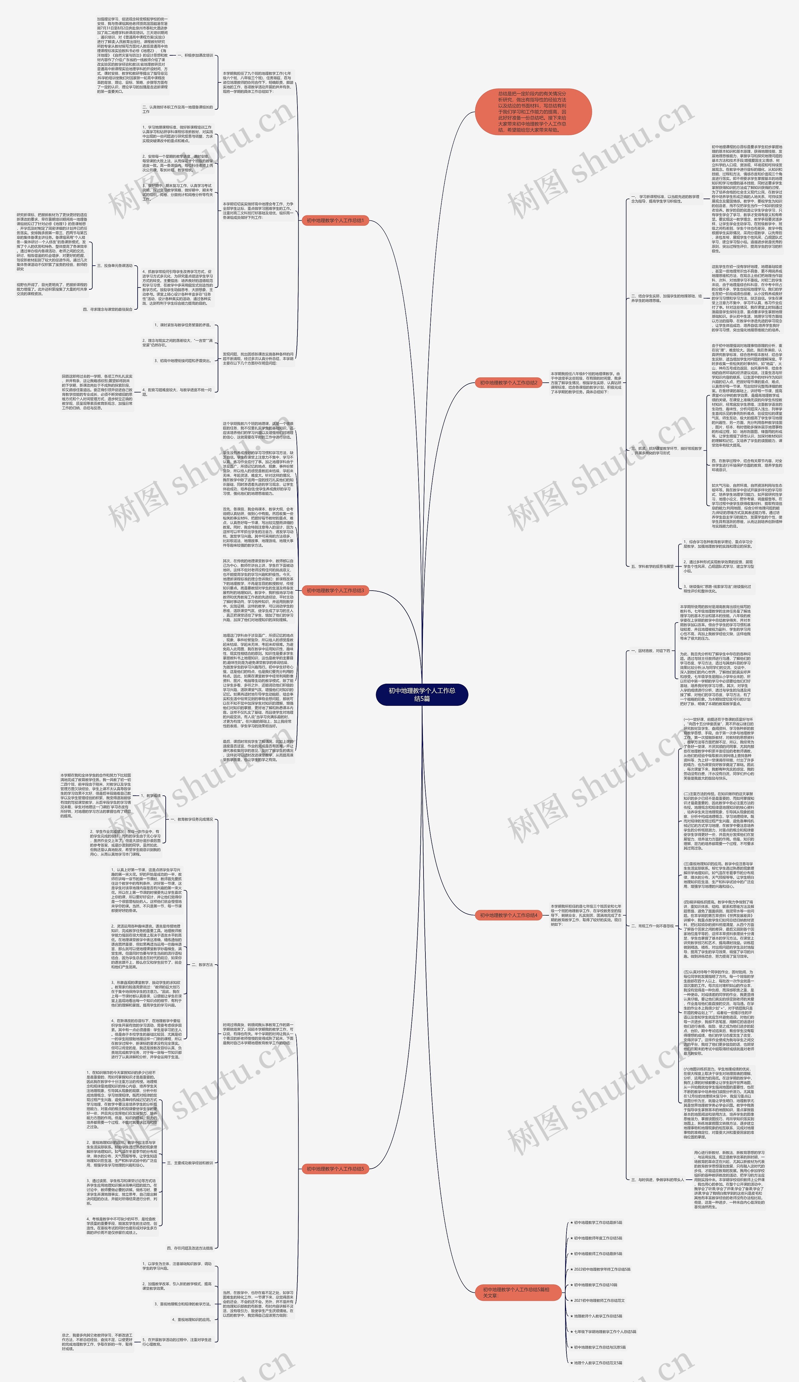 初中地理教学个人工作总结5篇思维导图
