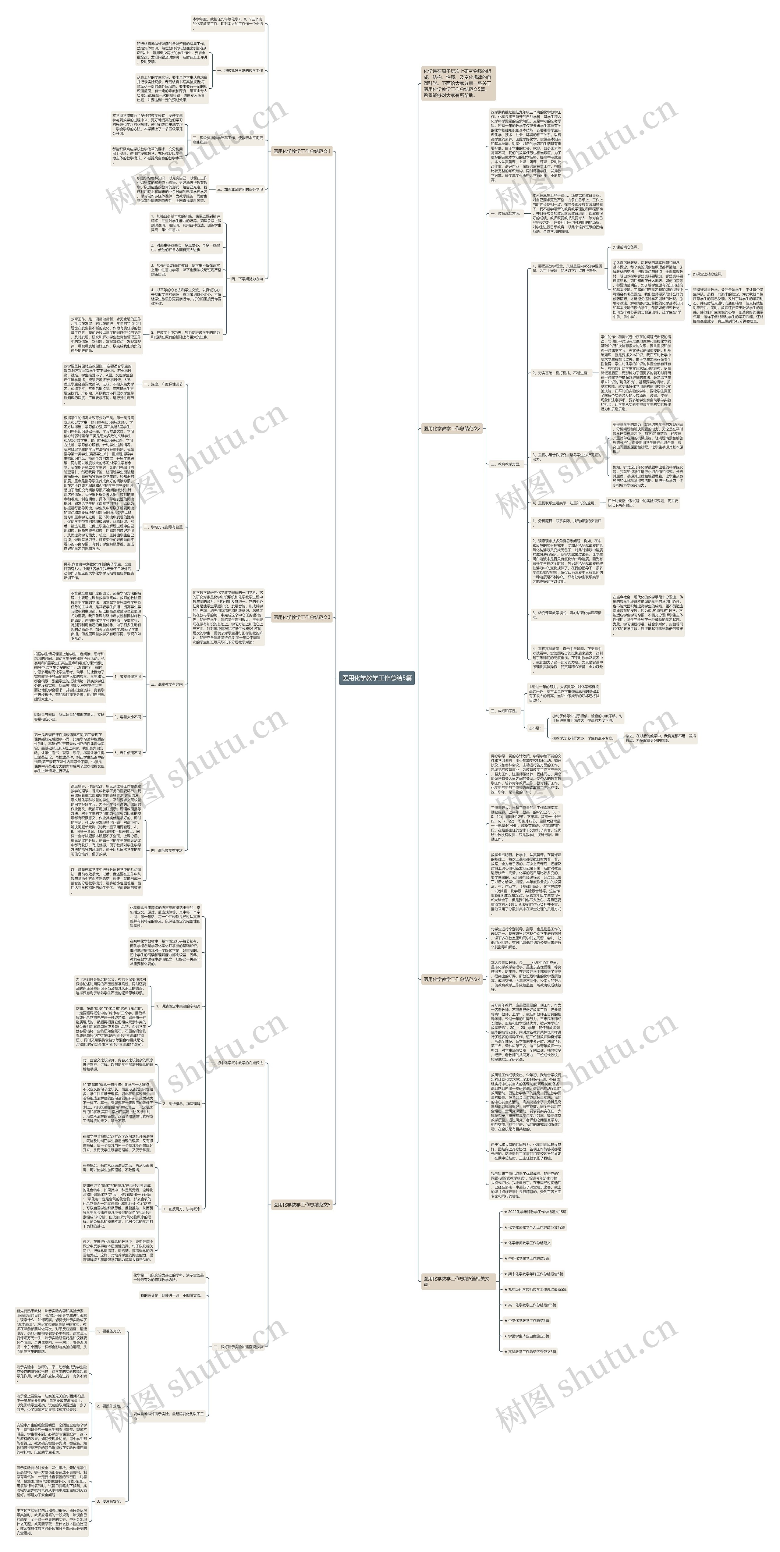 医用化学教学工作总结5篇思维导图
