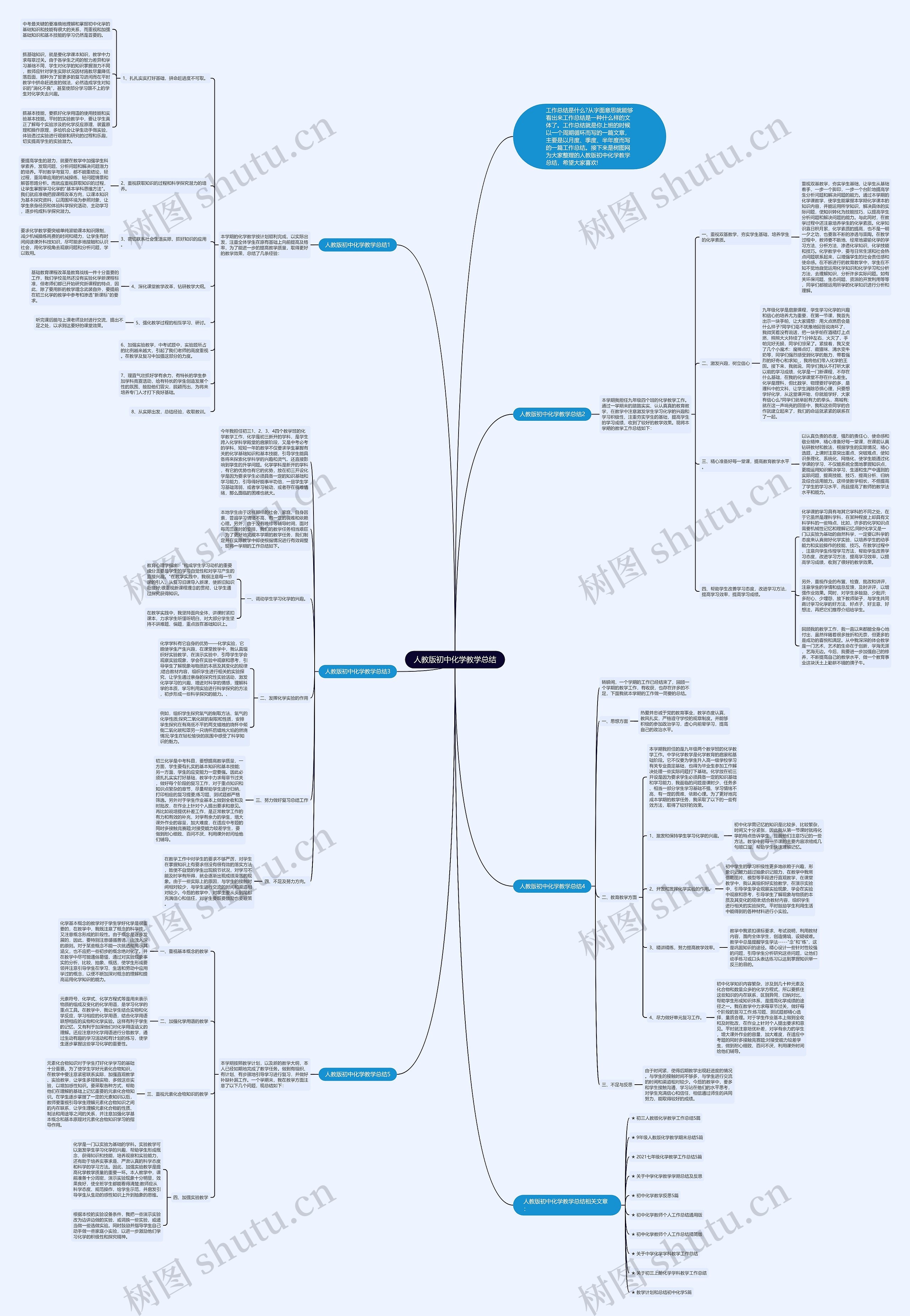 人教版初中化学教学总结思维导图