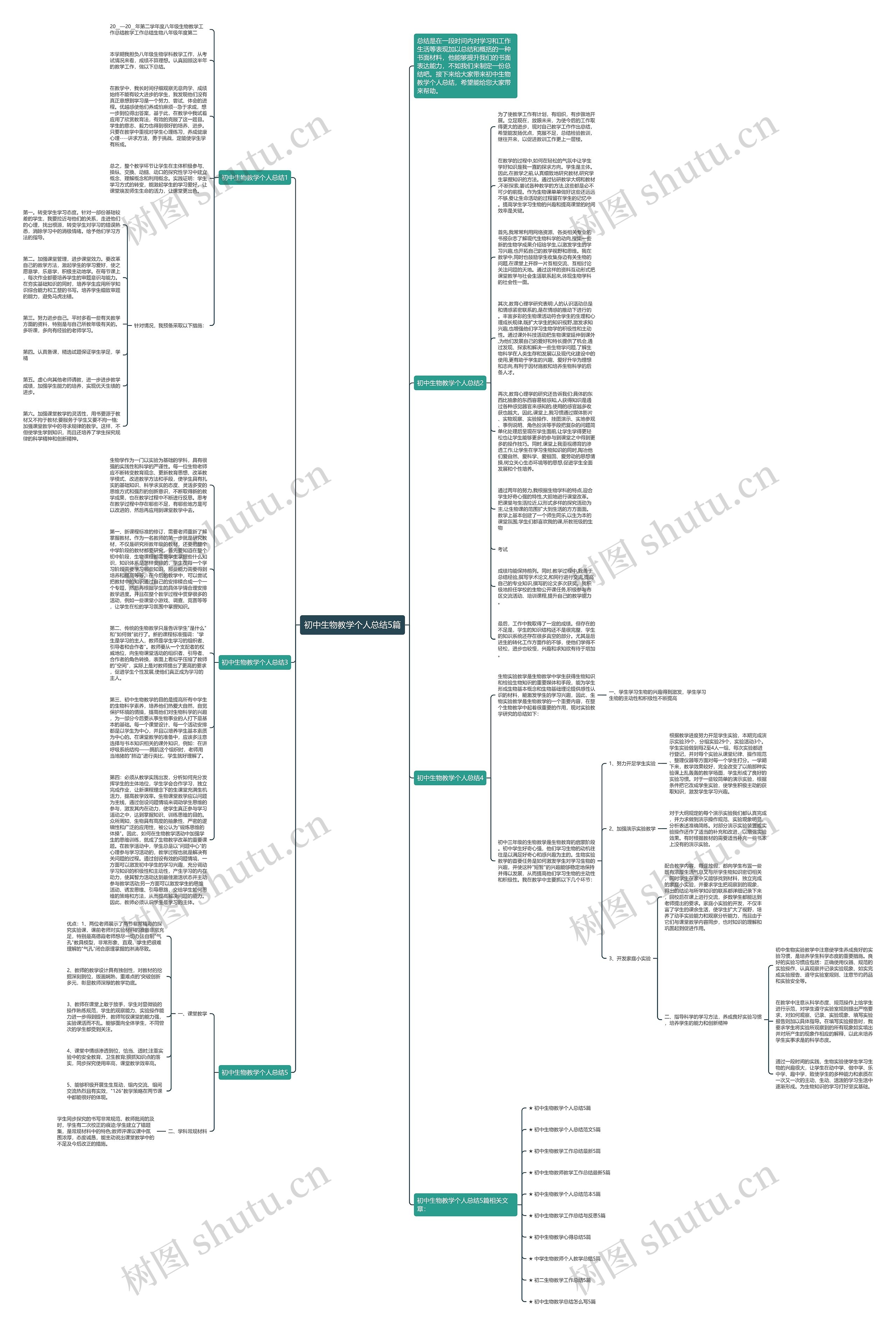 初中生物教学个人总结5篇思维导图
