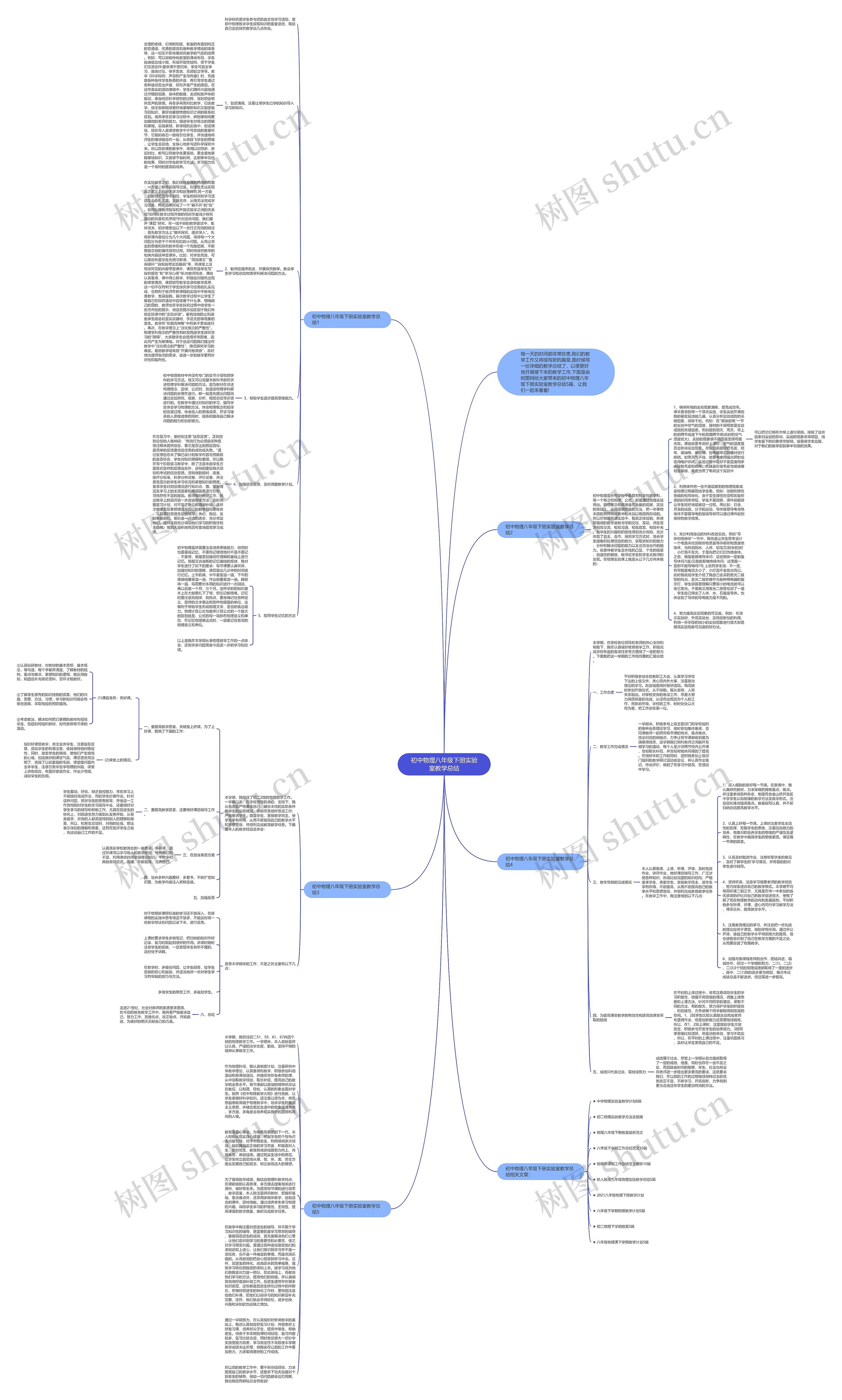 初中物理八年级下册实验室教学总结思维导图