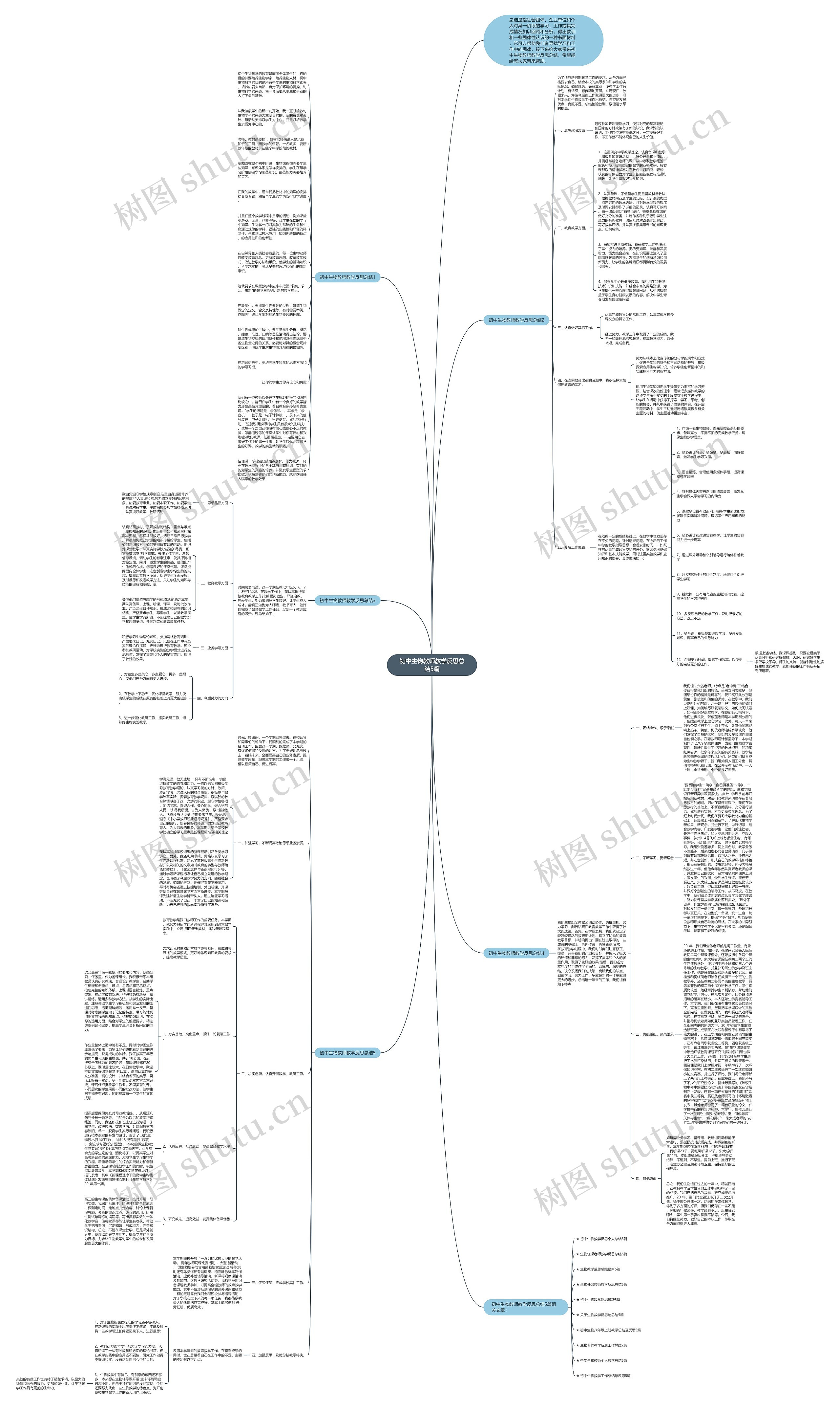 初中生物教师教学反思总结5篇思维导图