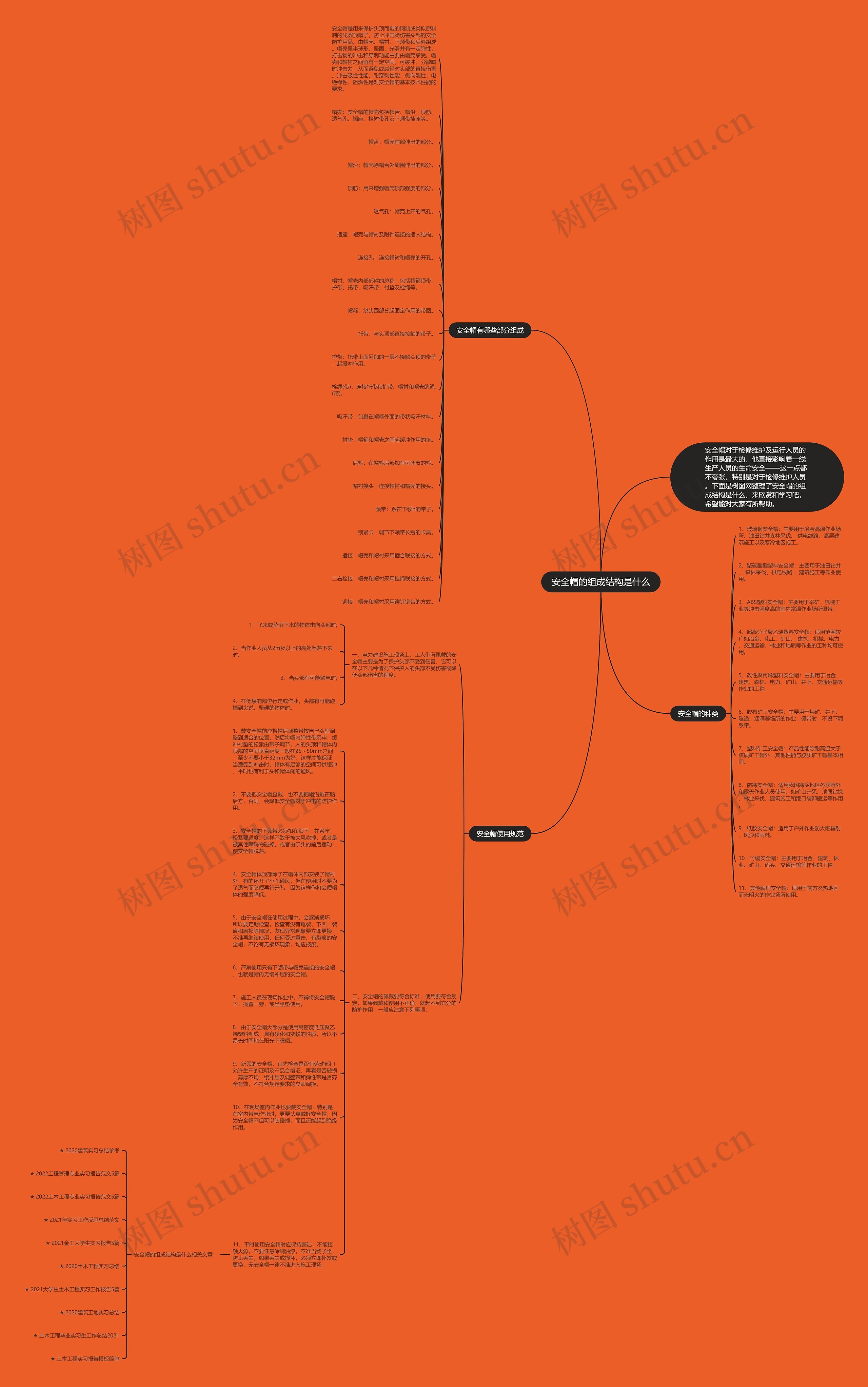 安全帽的组成结构是什么思维导图