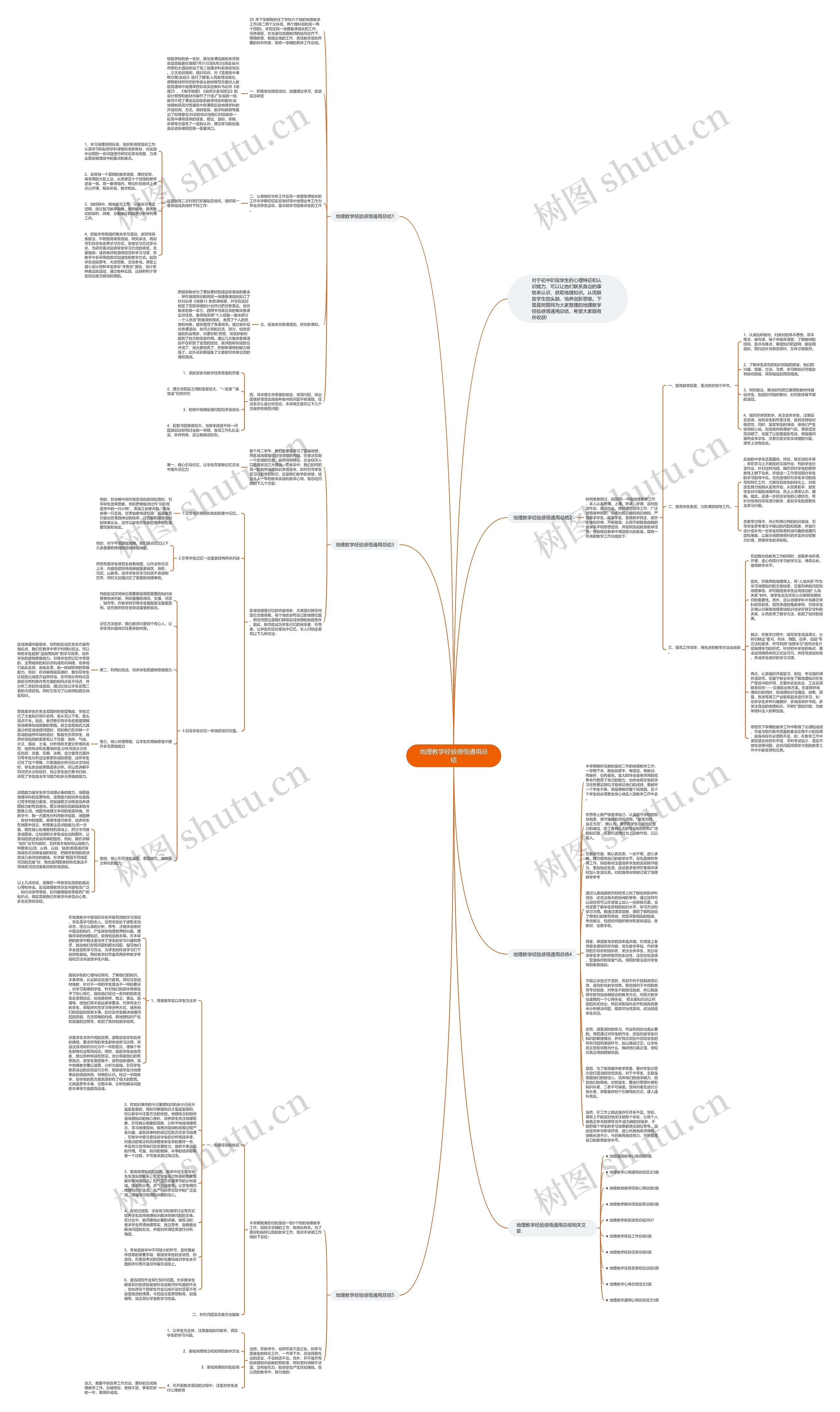 地理教学经验感悟通用总结思维导图