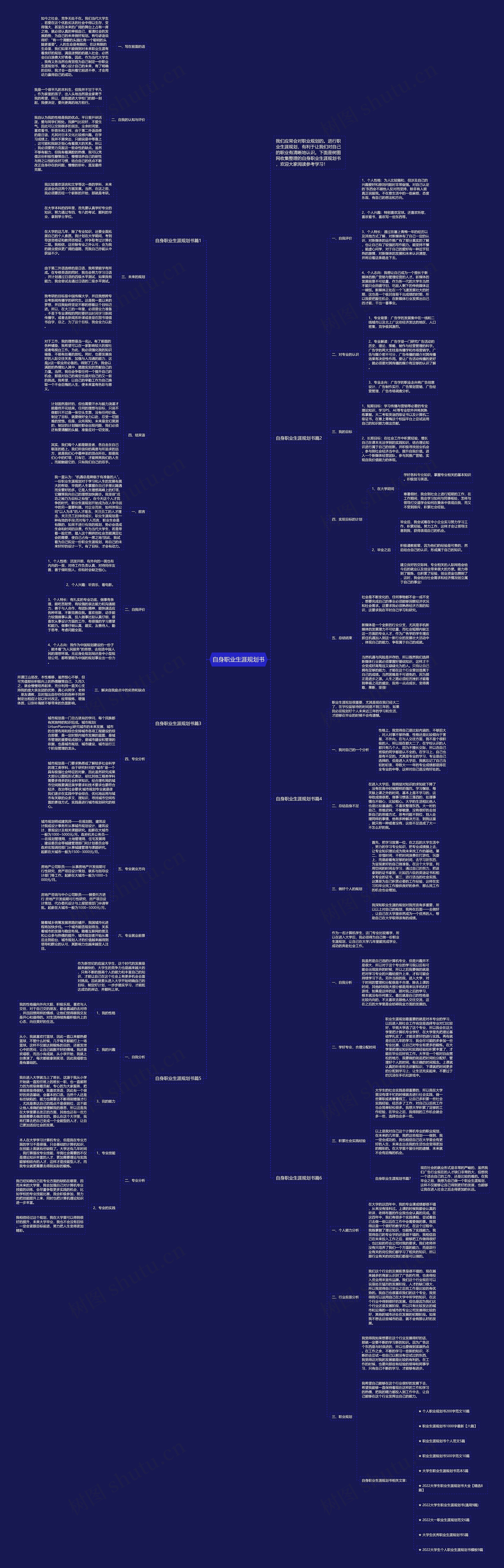 自身职业生涯规划书思维导图