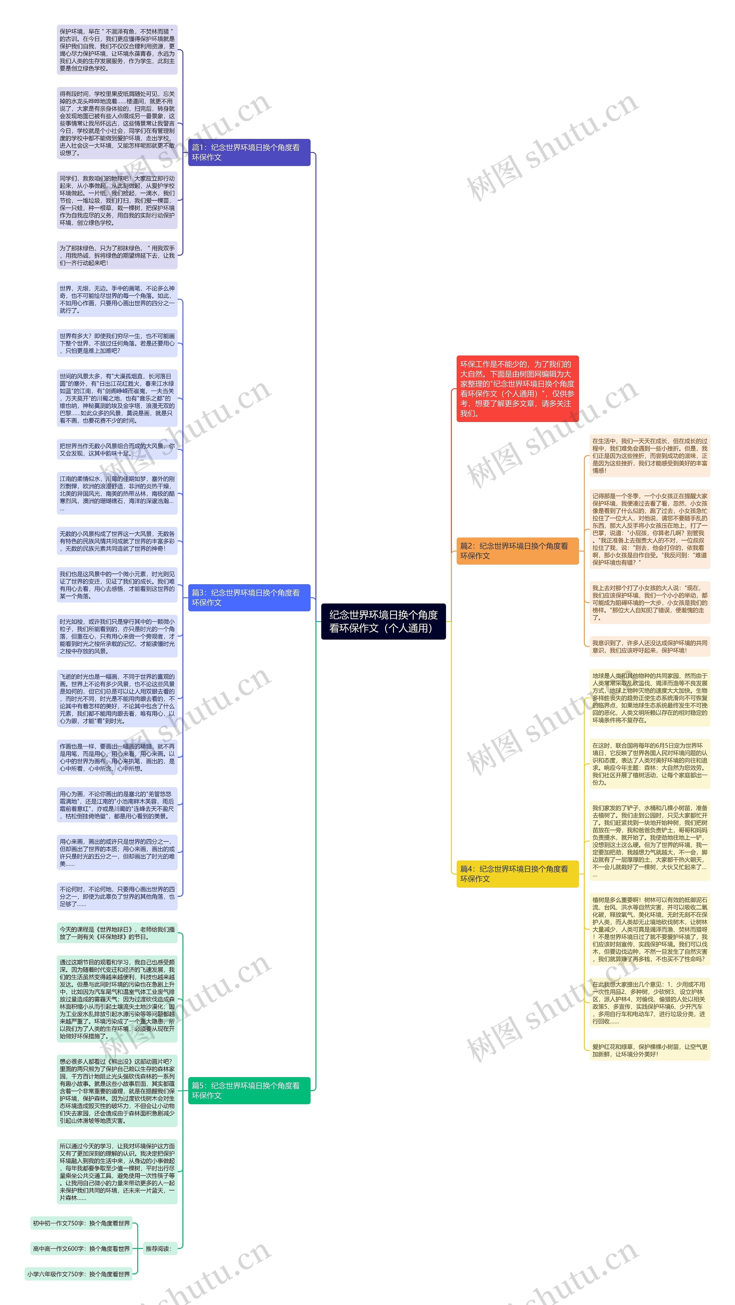 纪念世界环境日换个角度看环保作文（个人通用）思维导图