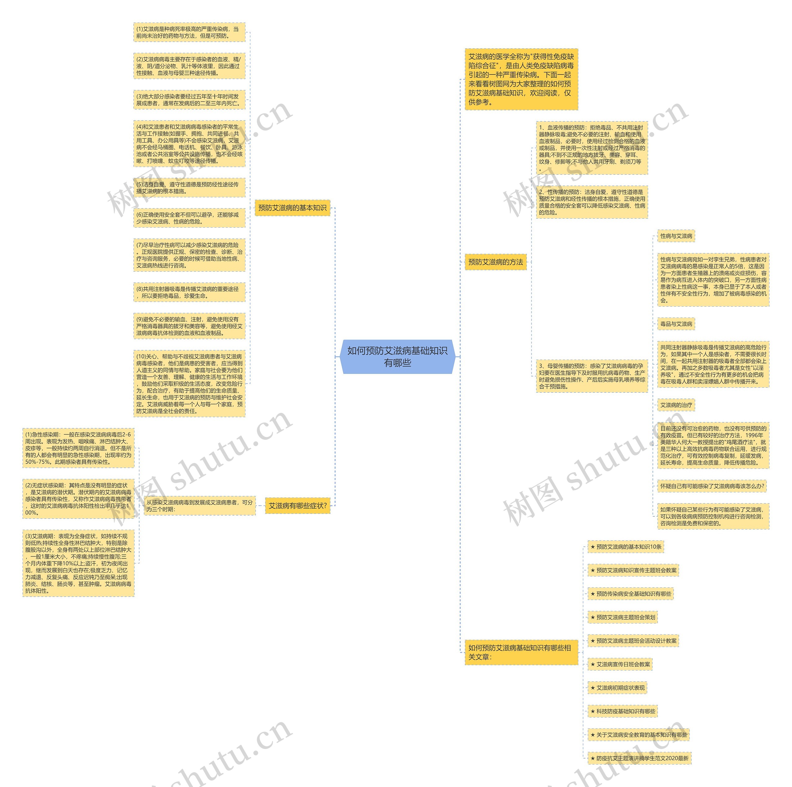 如何预防艾滋病基础知识有哪些思维导图