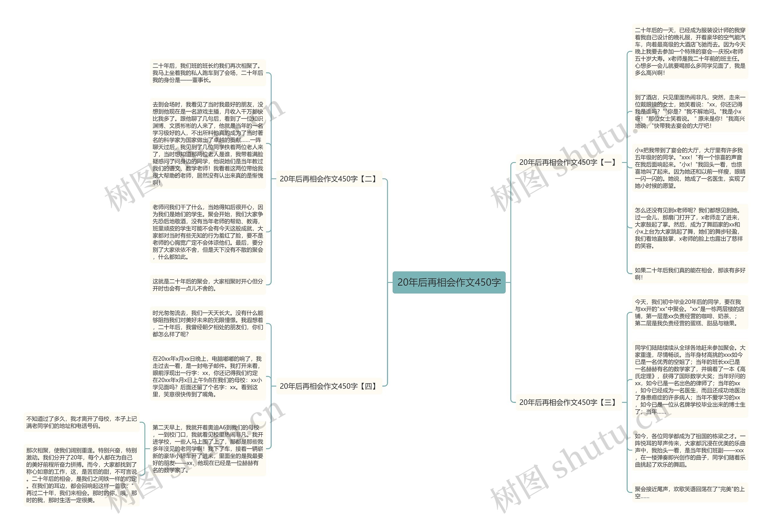 20年后再相会作文450字思维导图