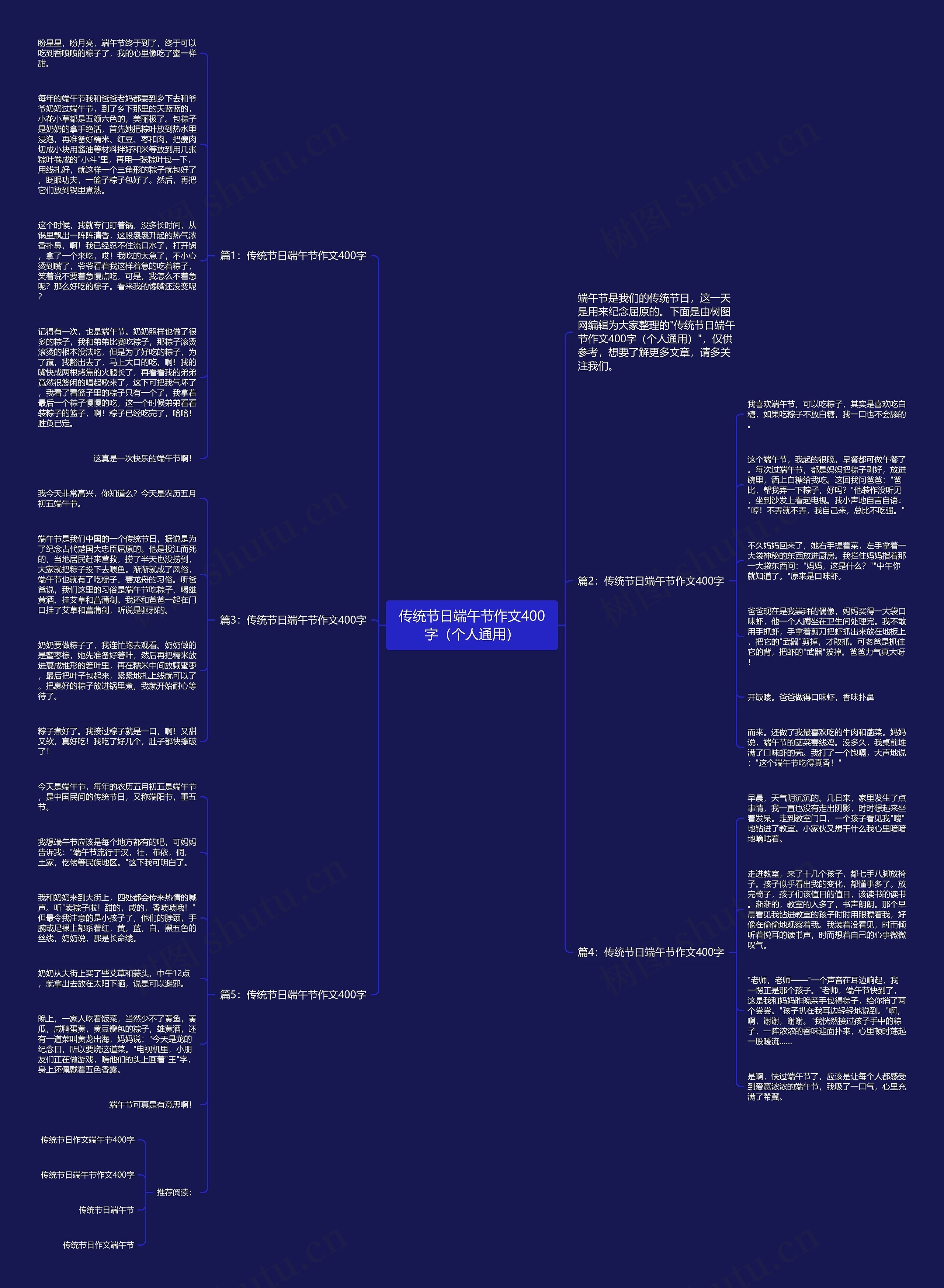传统节日端午节作文400字（个人通用）思维导图