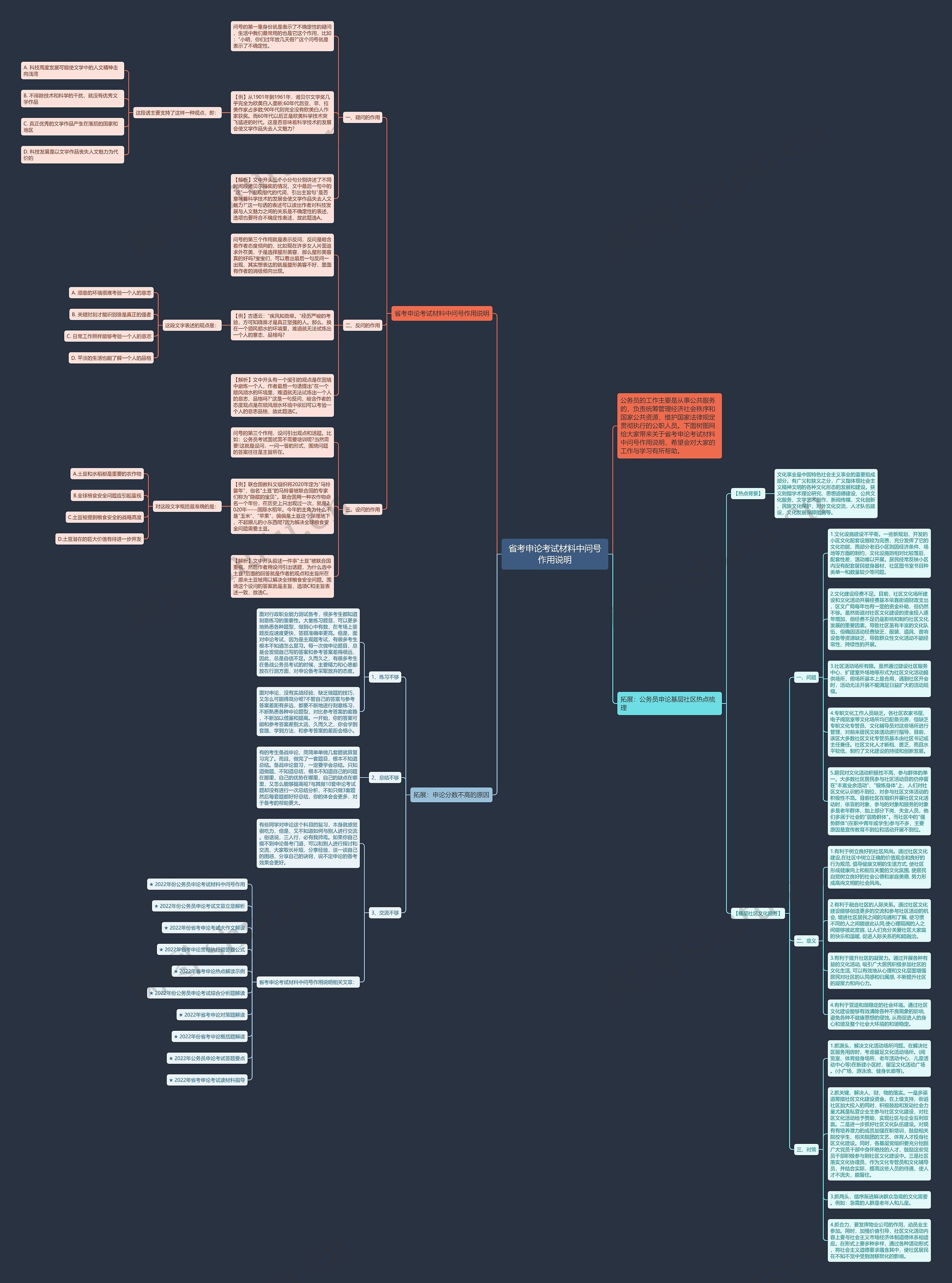省考申论考试材料中问号作用说明思维导图