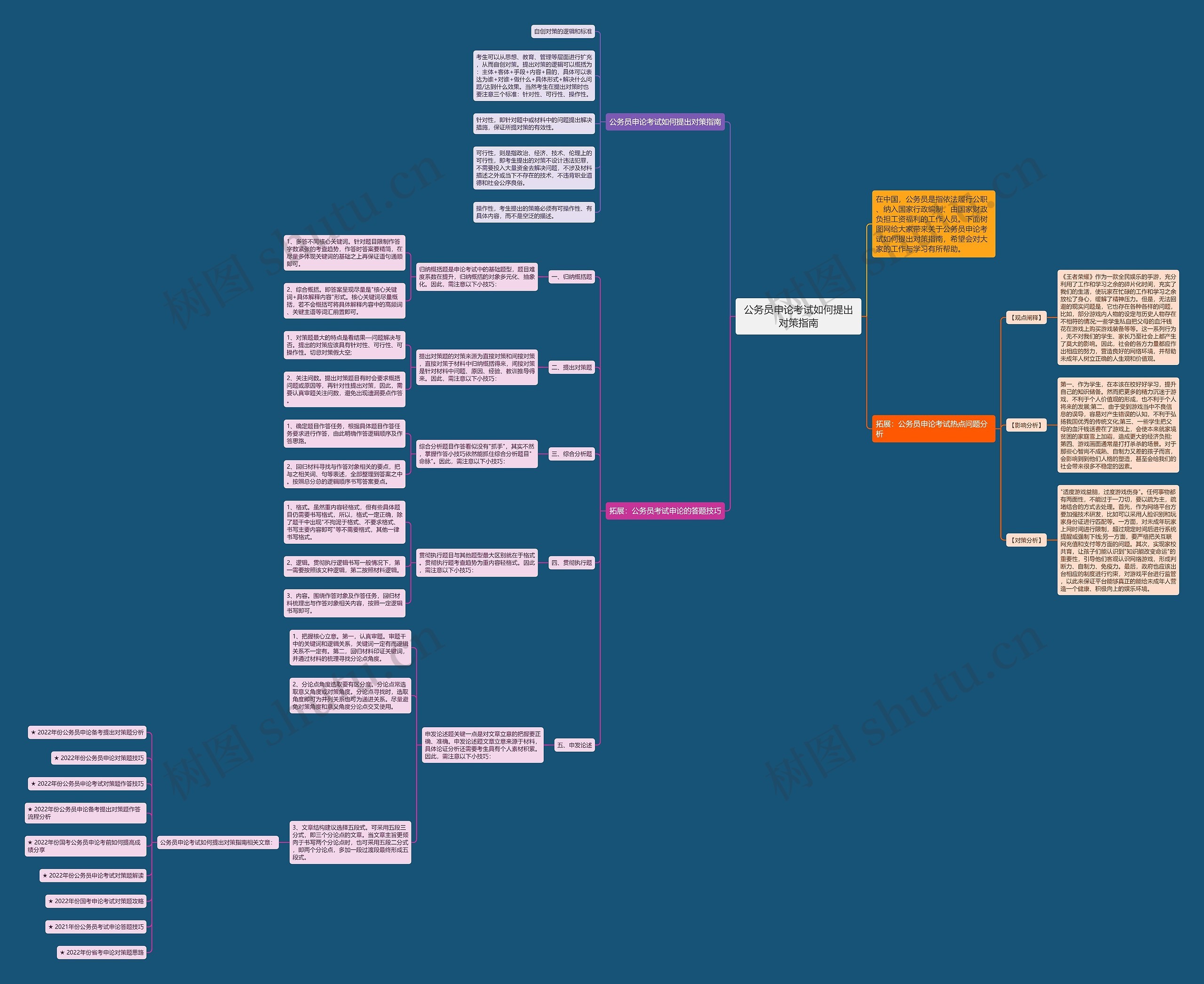 公务员申论考试如何提出对策指南思维导图