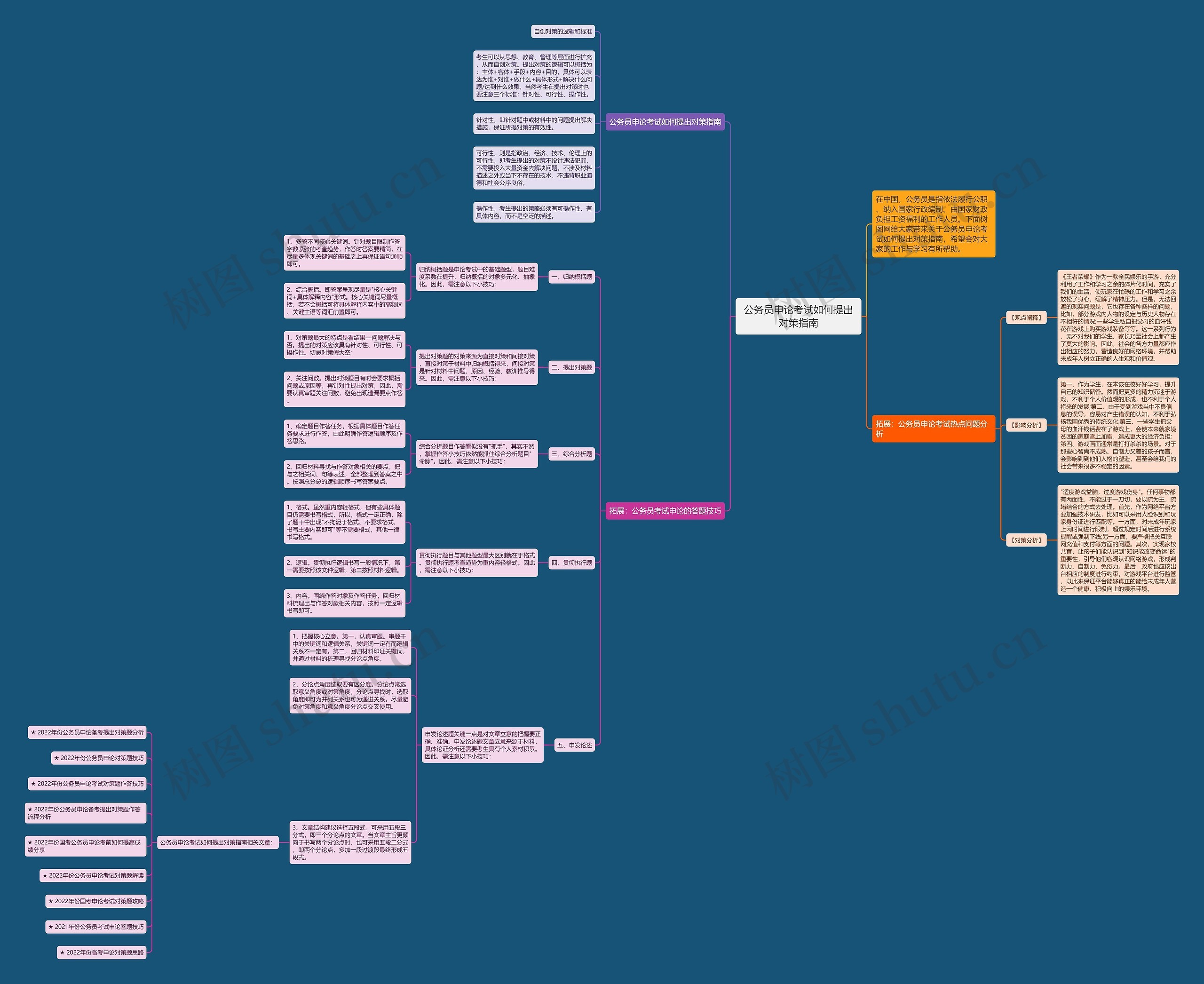 公务员申论考试如何提出对策指南思维导图高清图 公务员申论考试如何提出对策指南思维导图