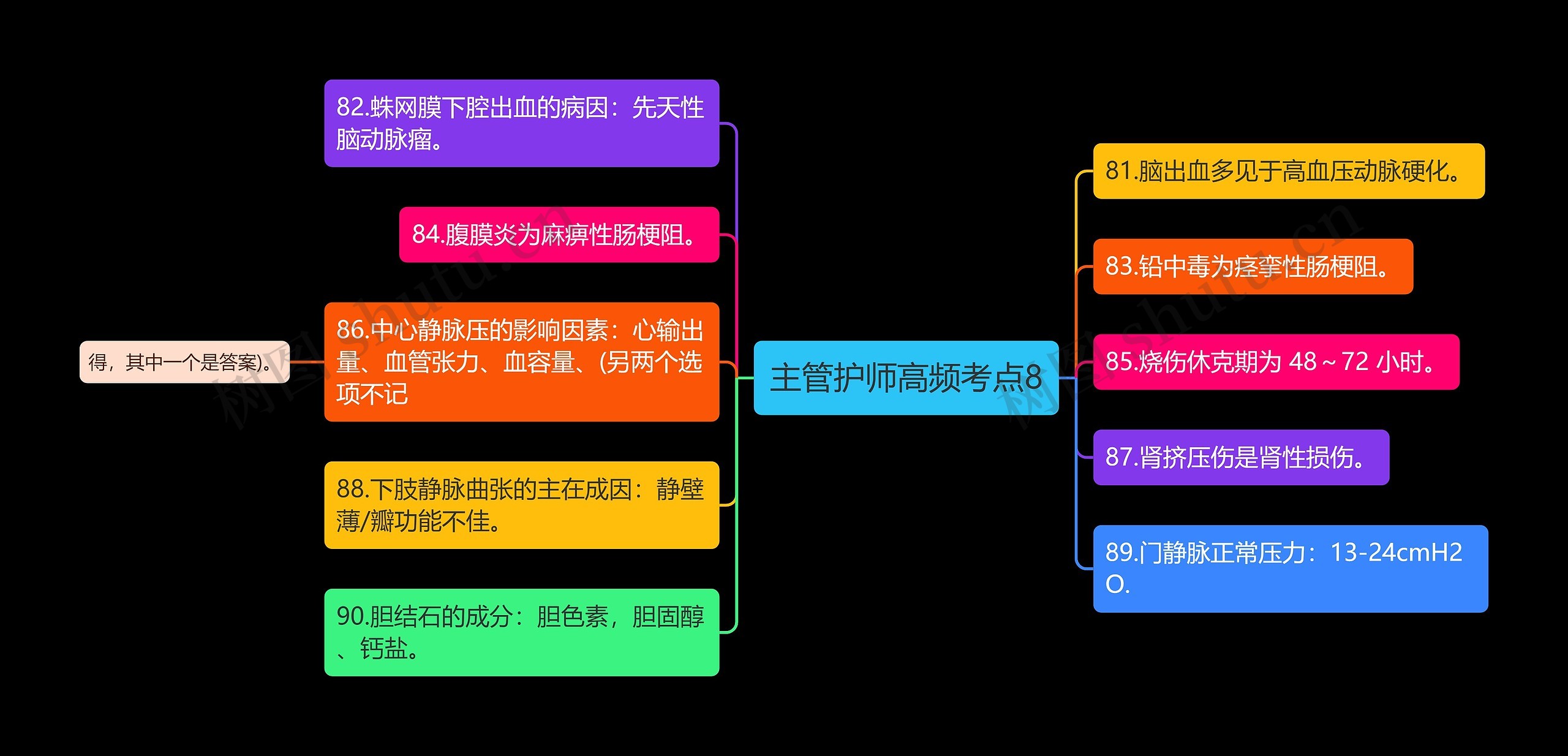 主管护师高频考点8