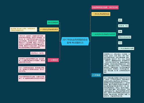 2017年执业药师西药综合备考:考点精析(3)
