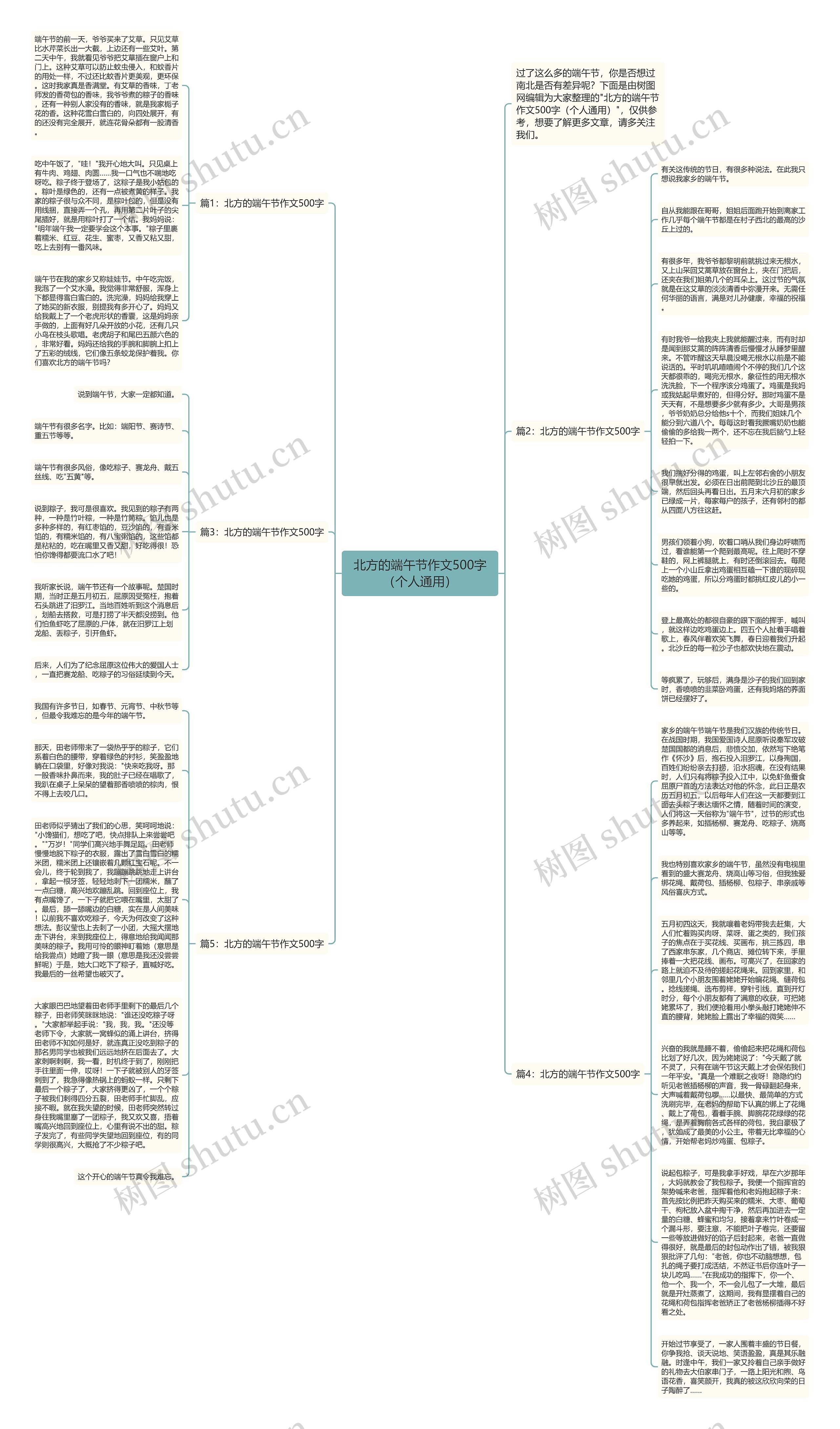 北方的端午节作文500字（个人通用）思维导图