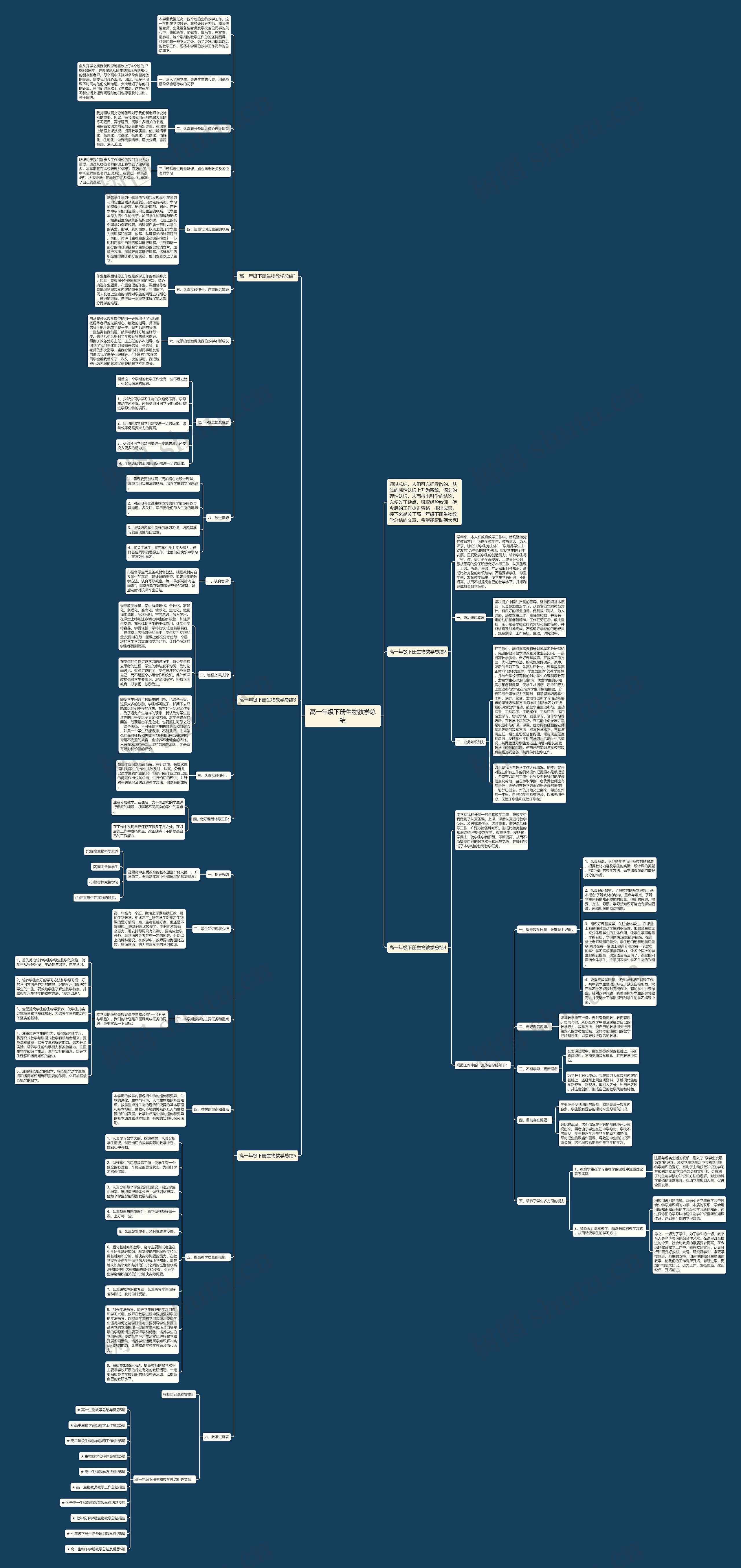 高一年级下册生物教学总结思维导图