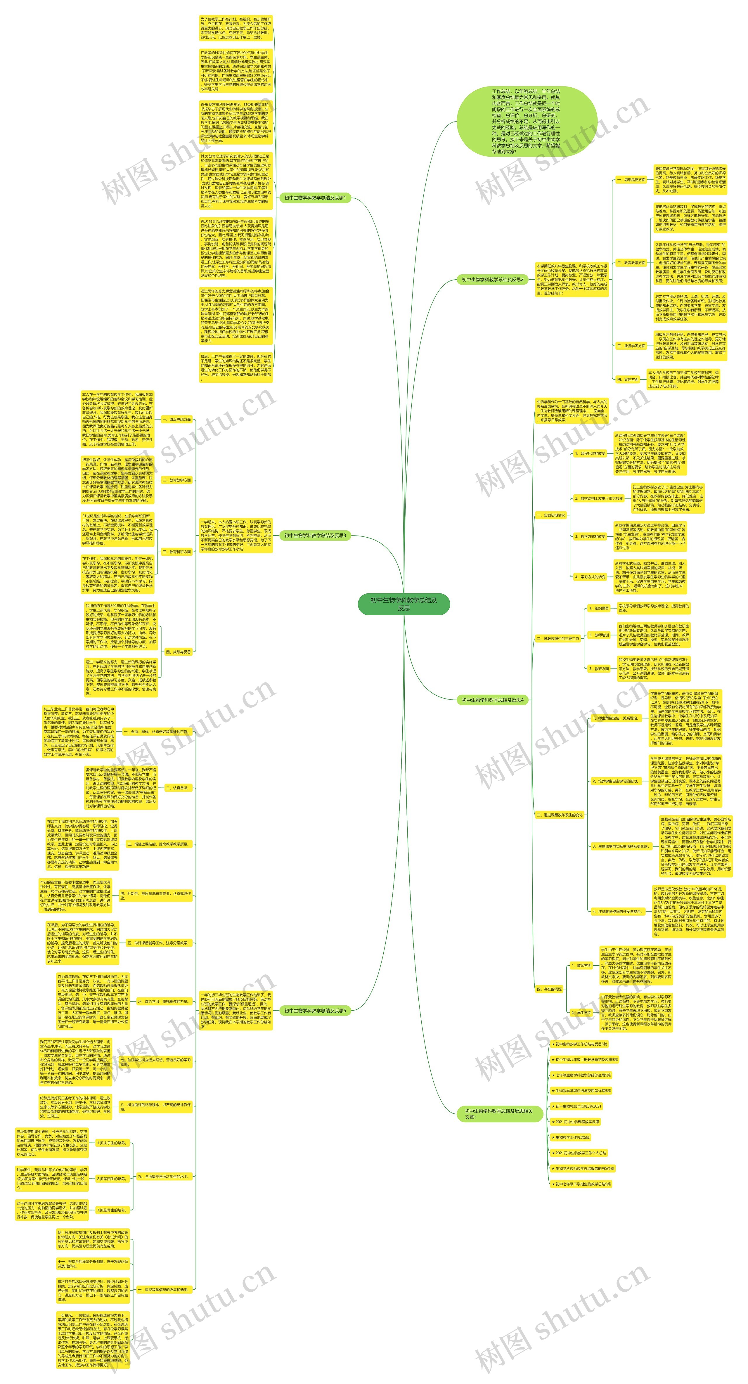 初中生物学科教学总结及反思思维导图
