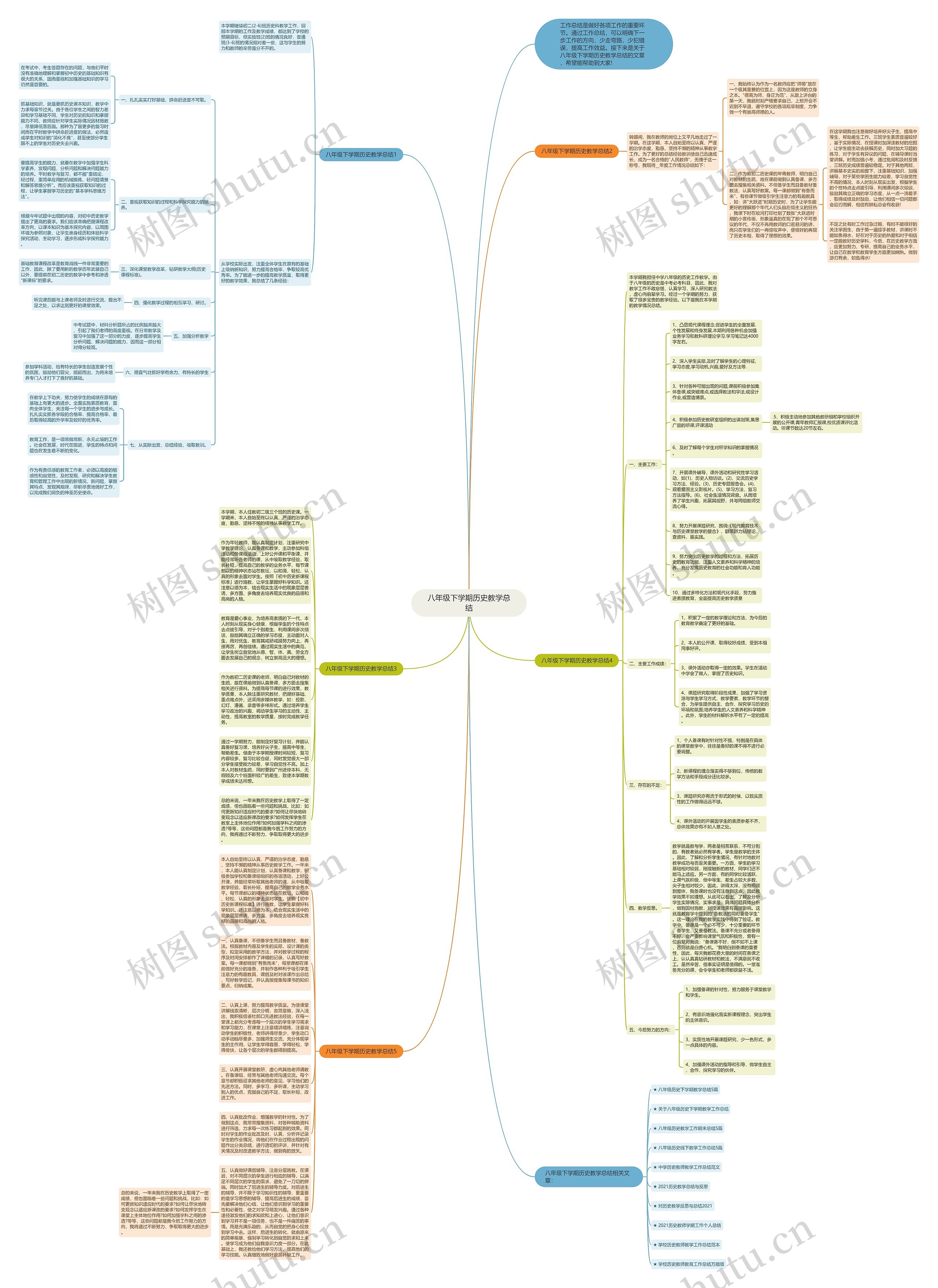 八年级下学期历史教学总结思维导图