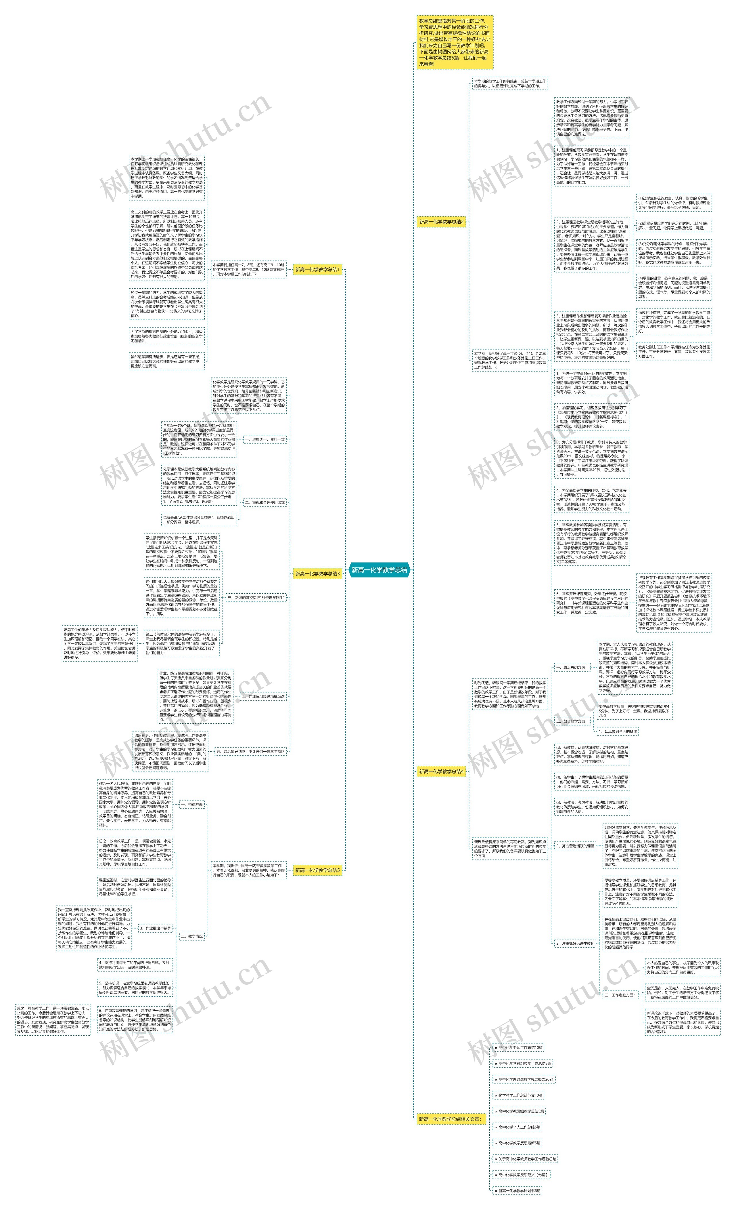 新高一化学教学总结思维导图