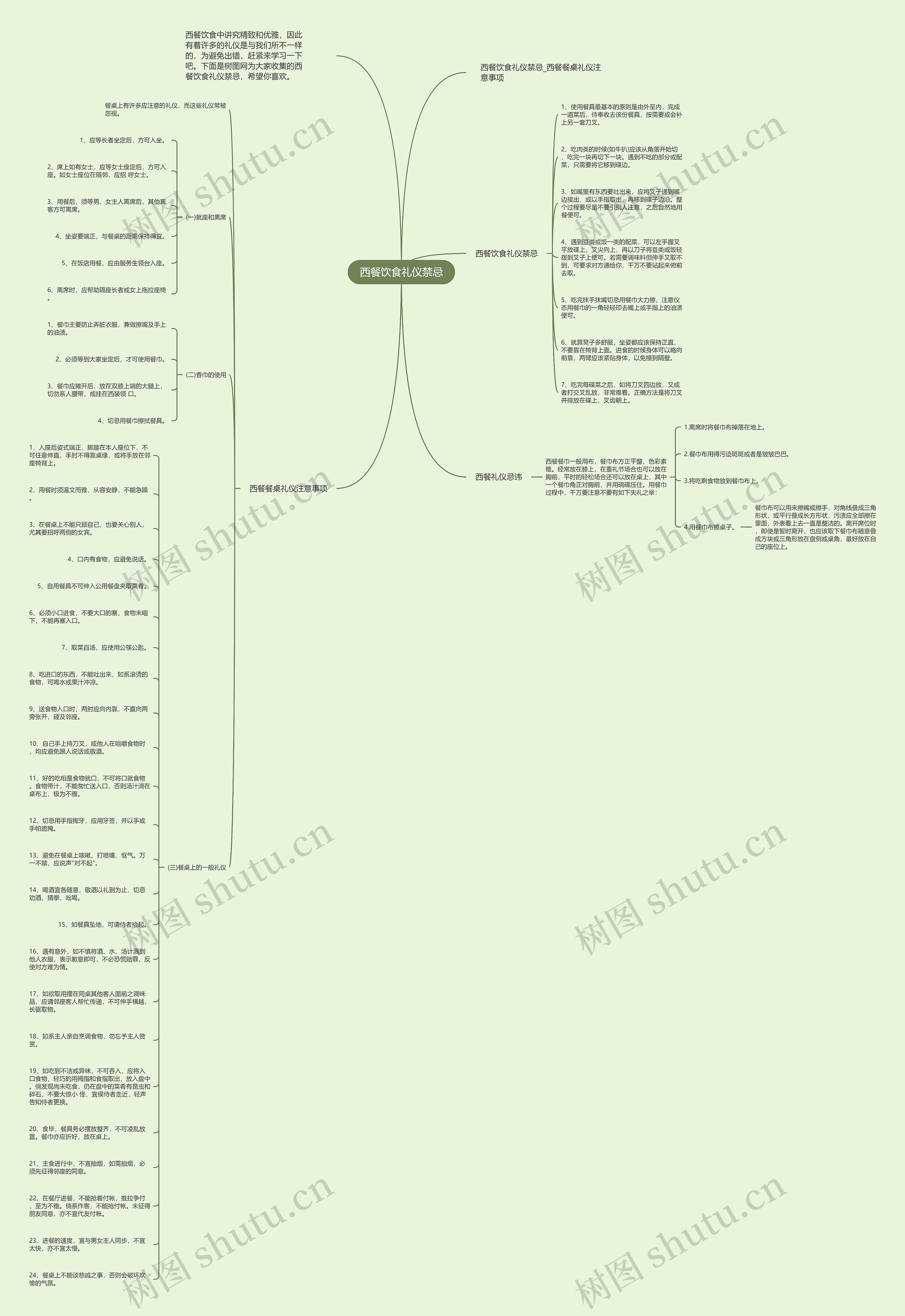 西餐饮食礼仪禁忌思维导图