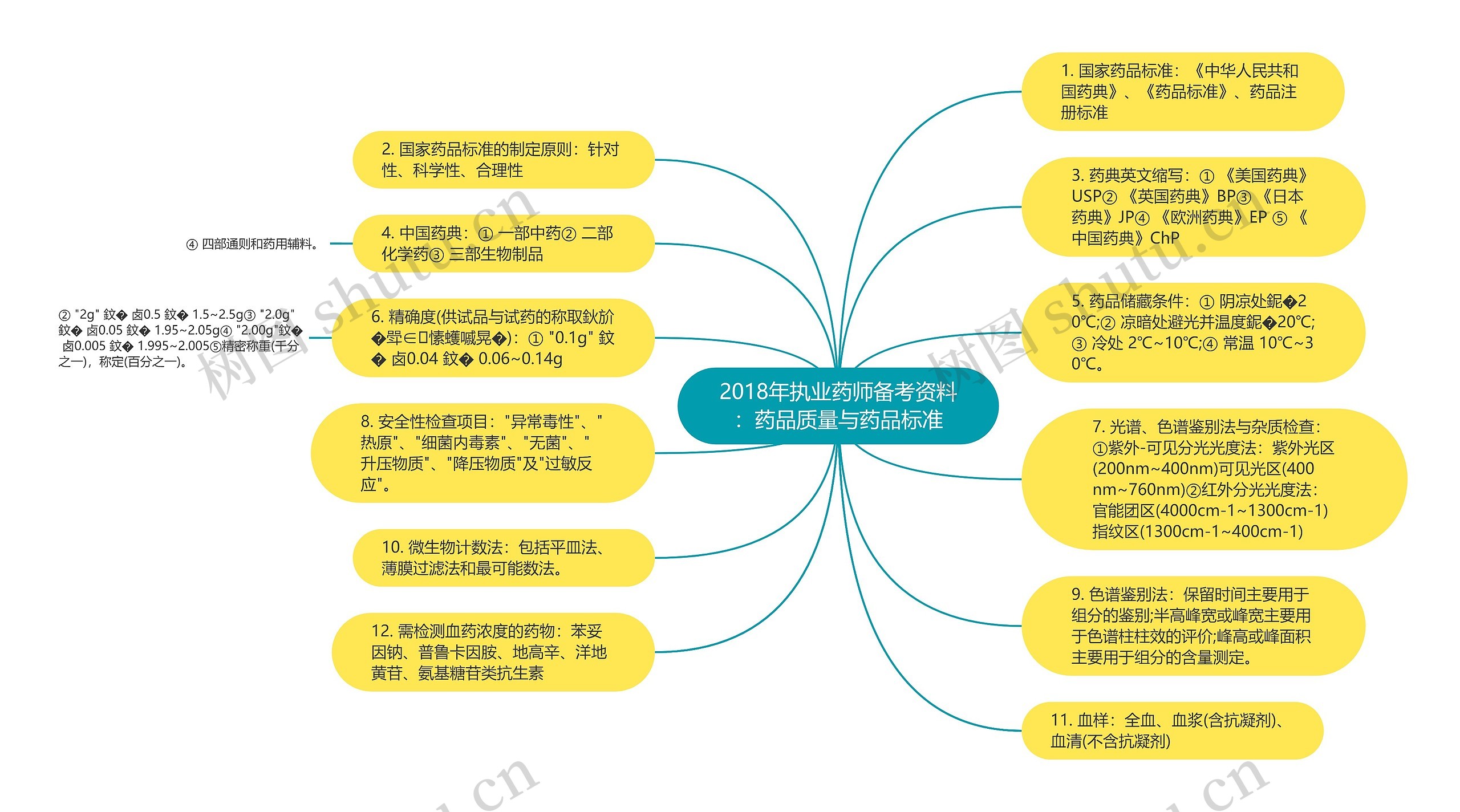 2018年执业药师备考资料：药品质量与药品标准