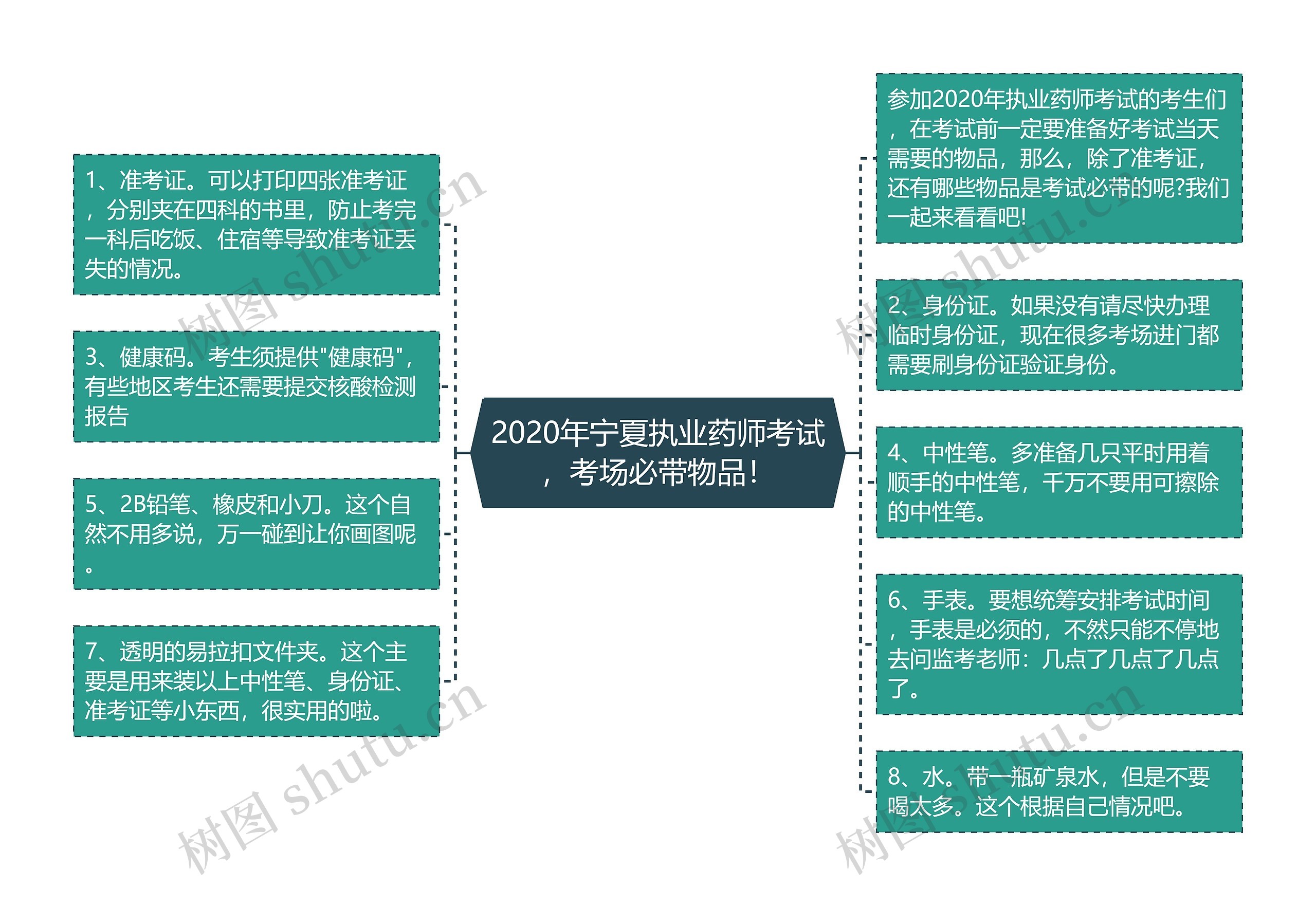 2020年宁夏执业药师考试，考场必带物品！