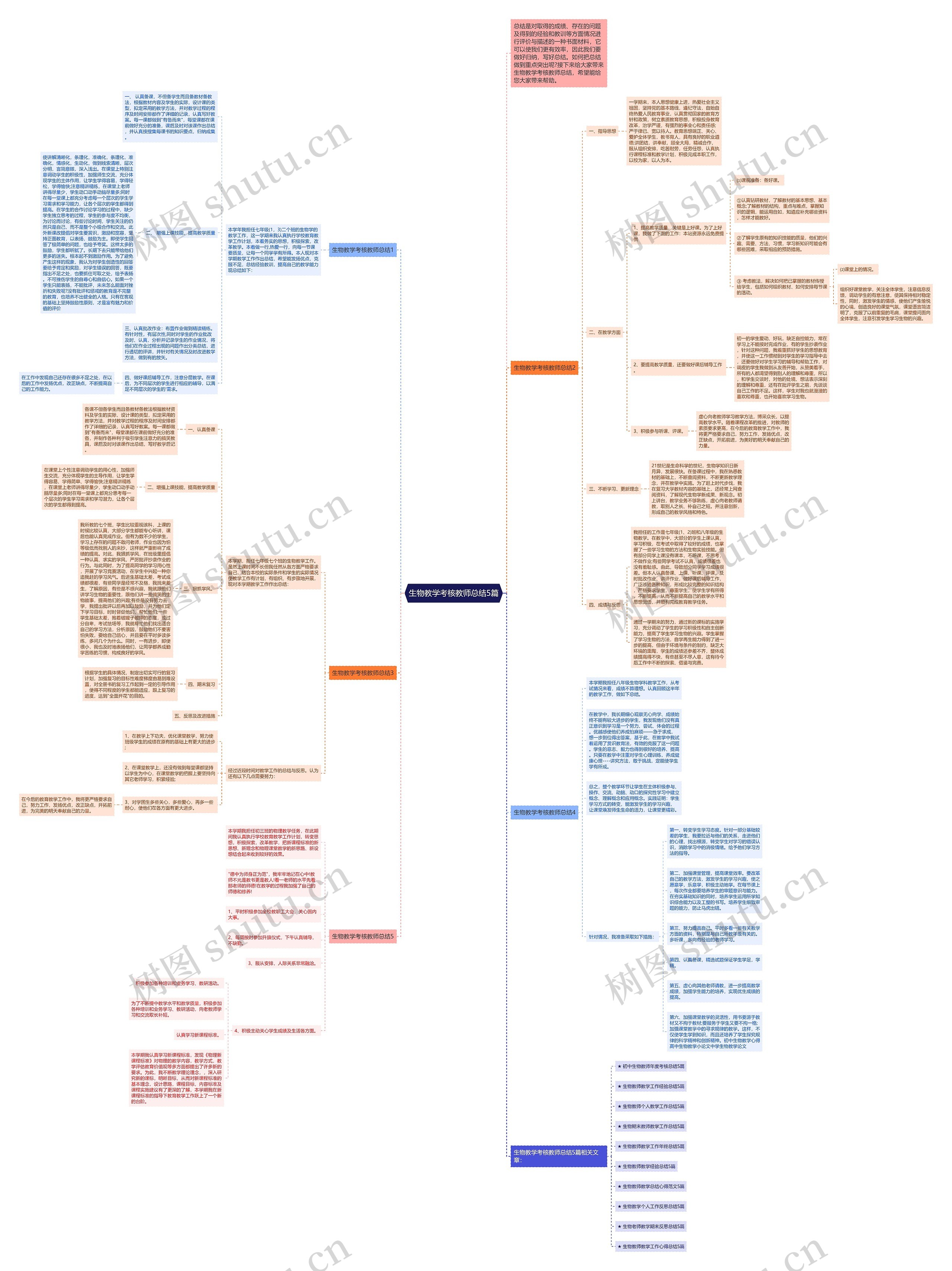 生物教学考核教师总结5篇思维导图