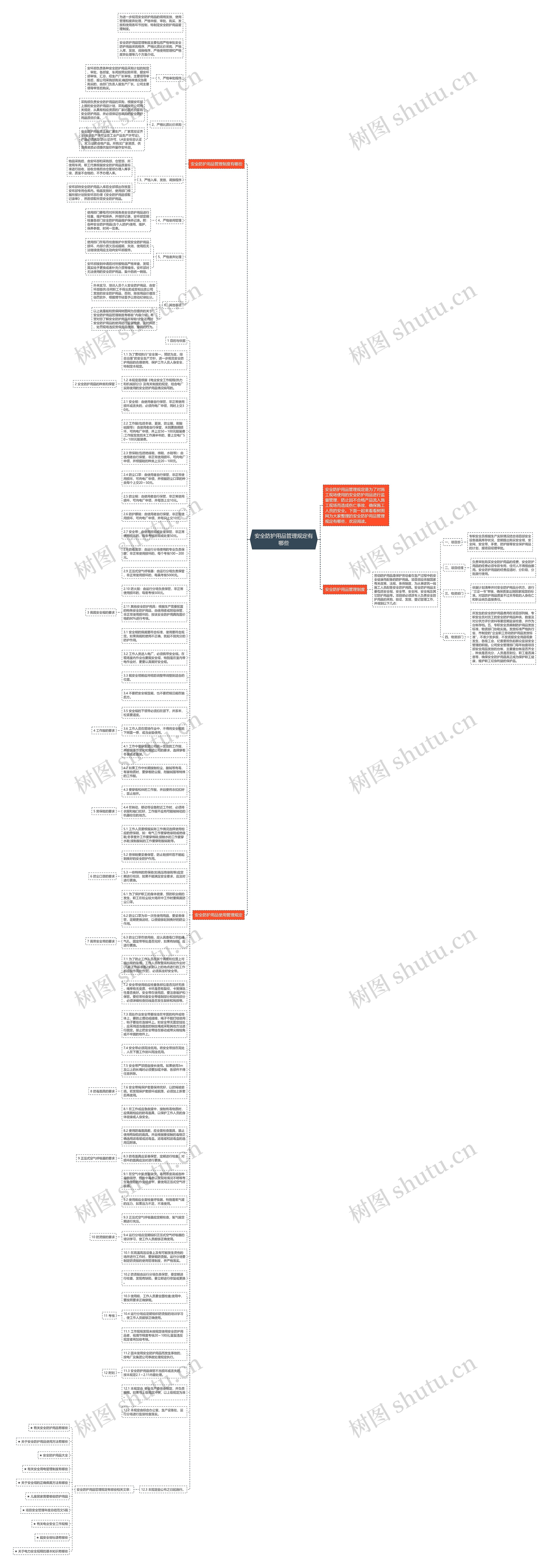 安全防护用品管理规定有哪些思维导图