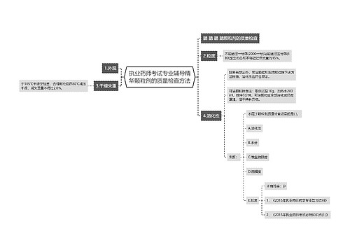 执业药师考试专业辅导精华颗粒剂的质量检查方法