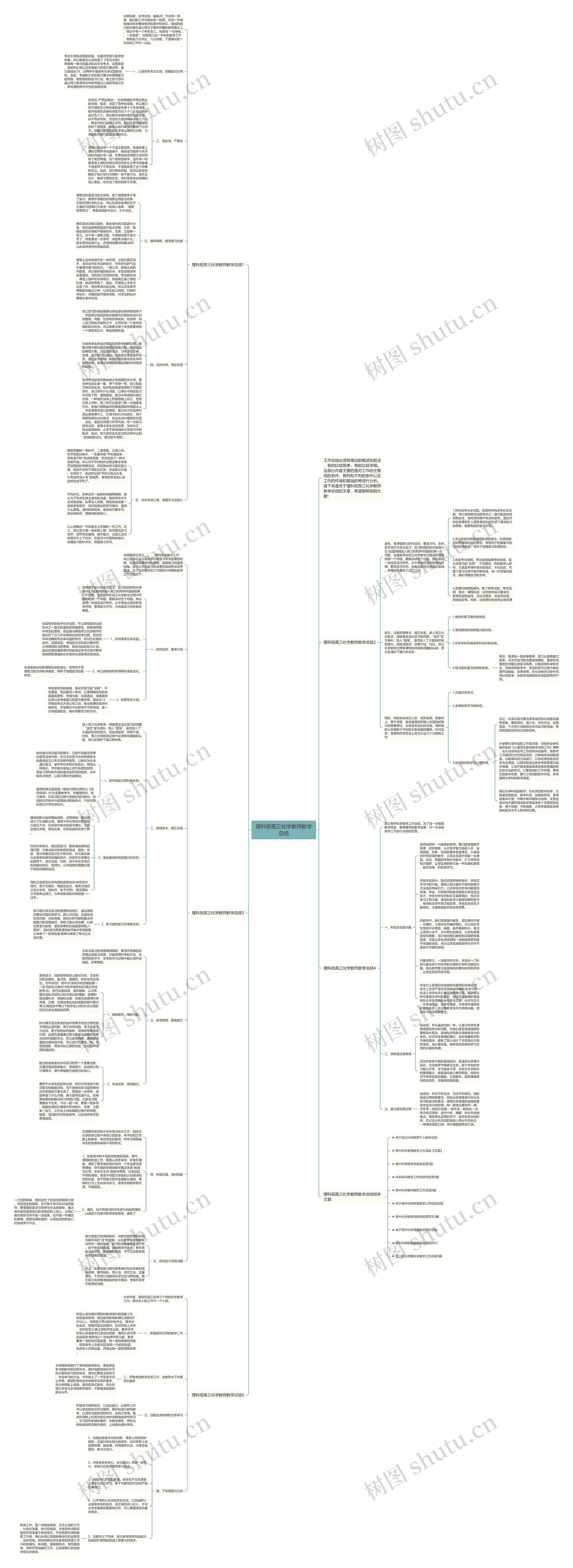 理科班高三化学教师教学总结思维导图